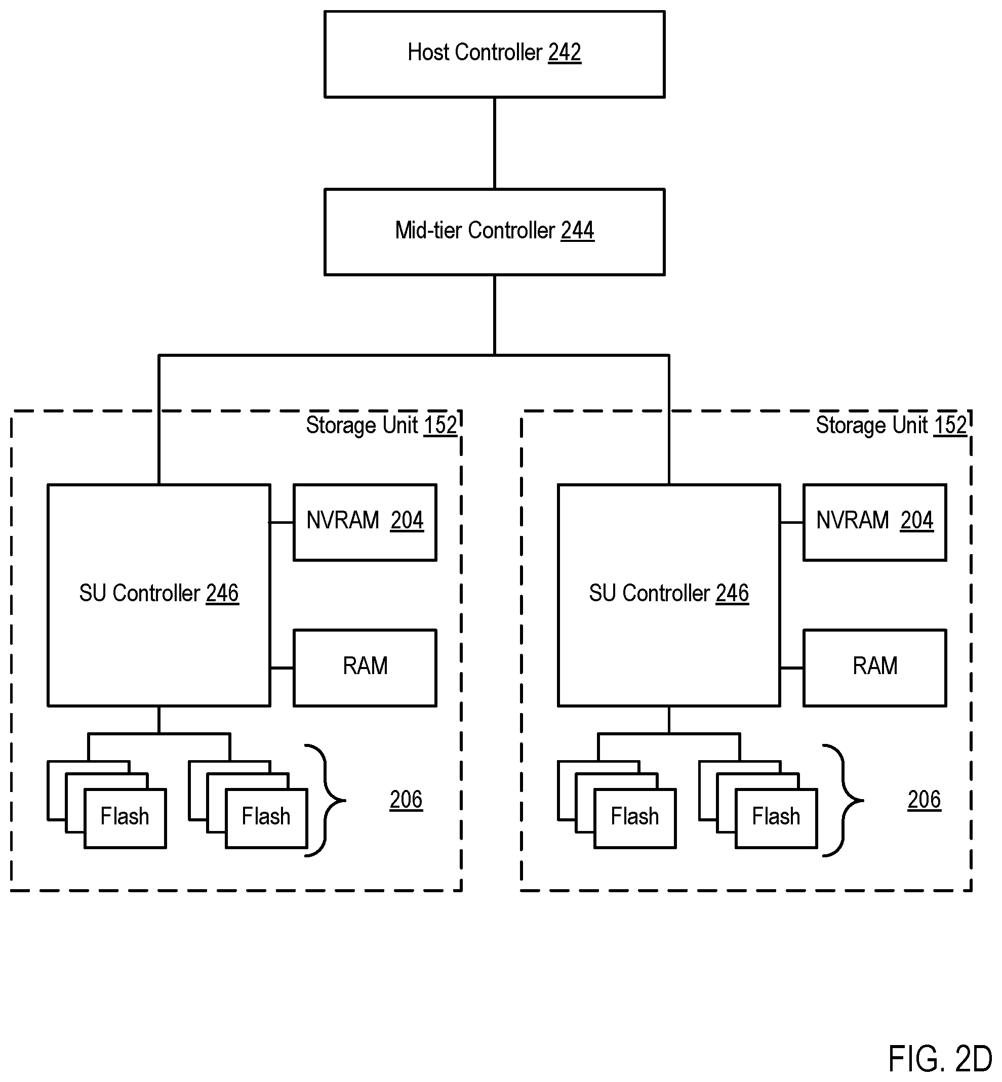 Patent US12147313 Figure 8 – Container recovery using volumes comprising container images
