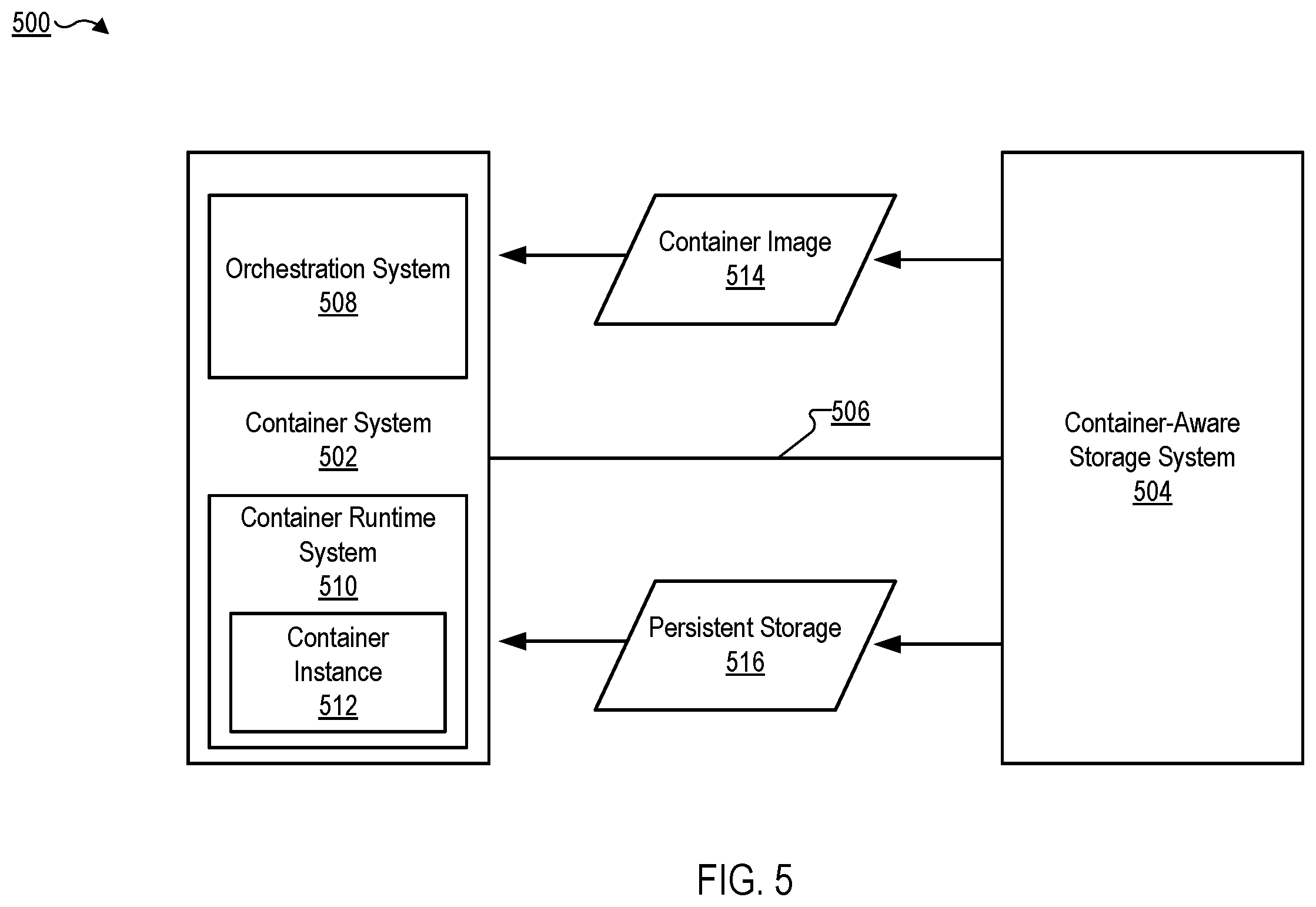 Patent US12147313 Figure 17 – Container recovery using volumes comprising container images