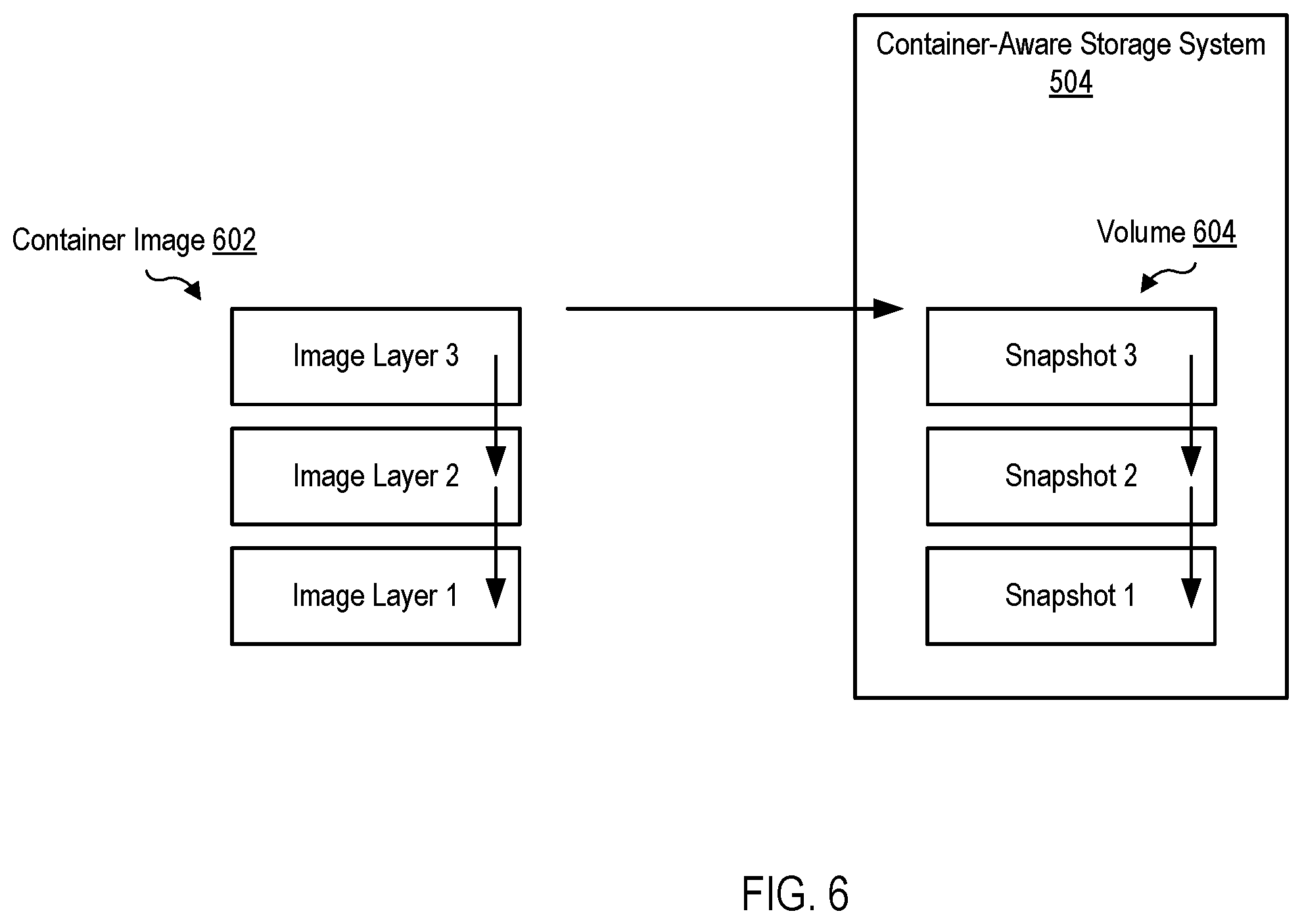 Patent US12147313 Figure 18 – Container recovery using volumes comprising container images