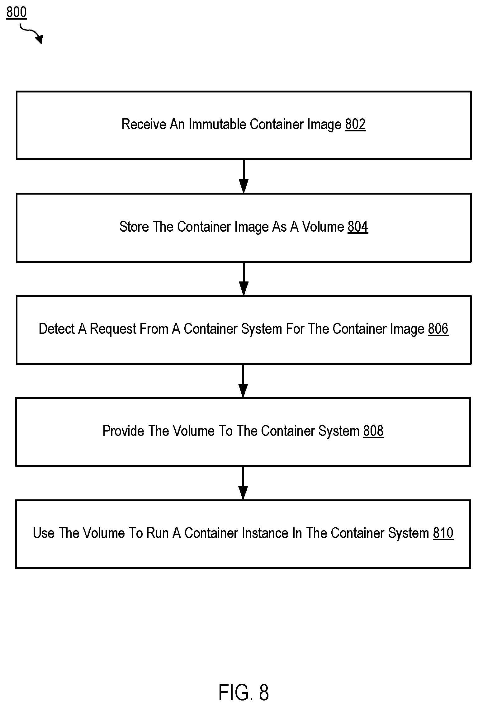 Patent US12147313 Figure 20 – Container recovery using volumes comprising container images