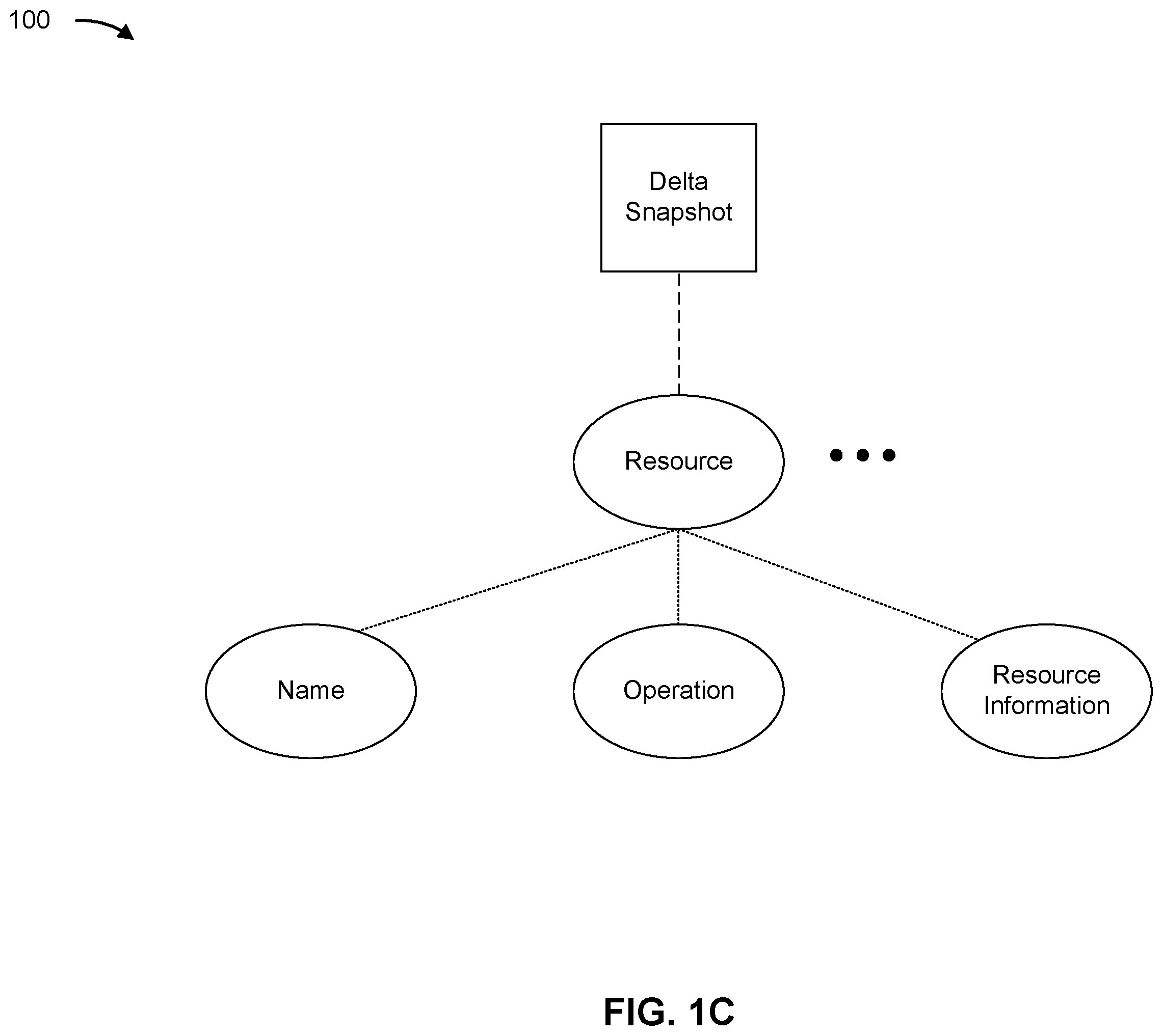 Patent US12147315 Figure 3 – Using delta snapshots to facilitate intent policy model rollback and deployment