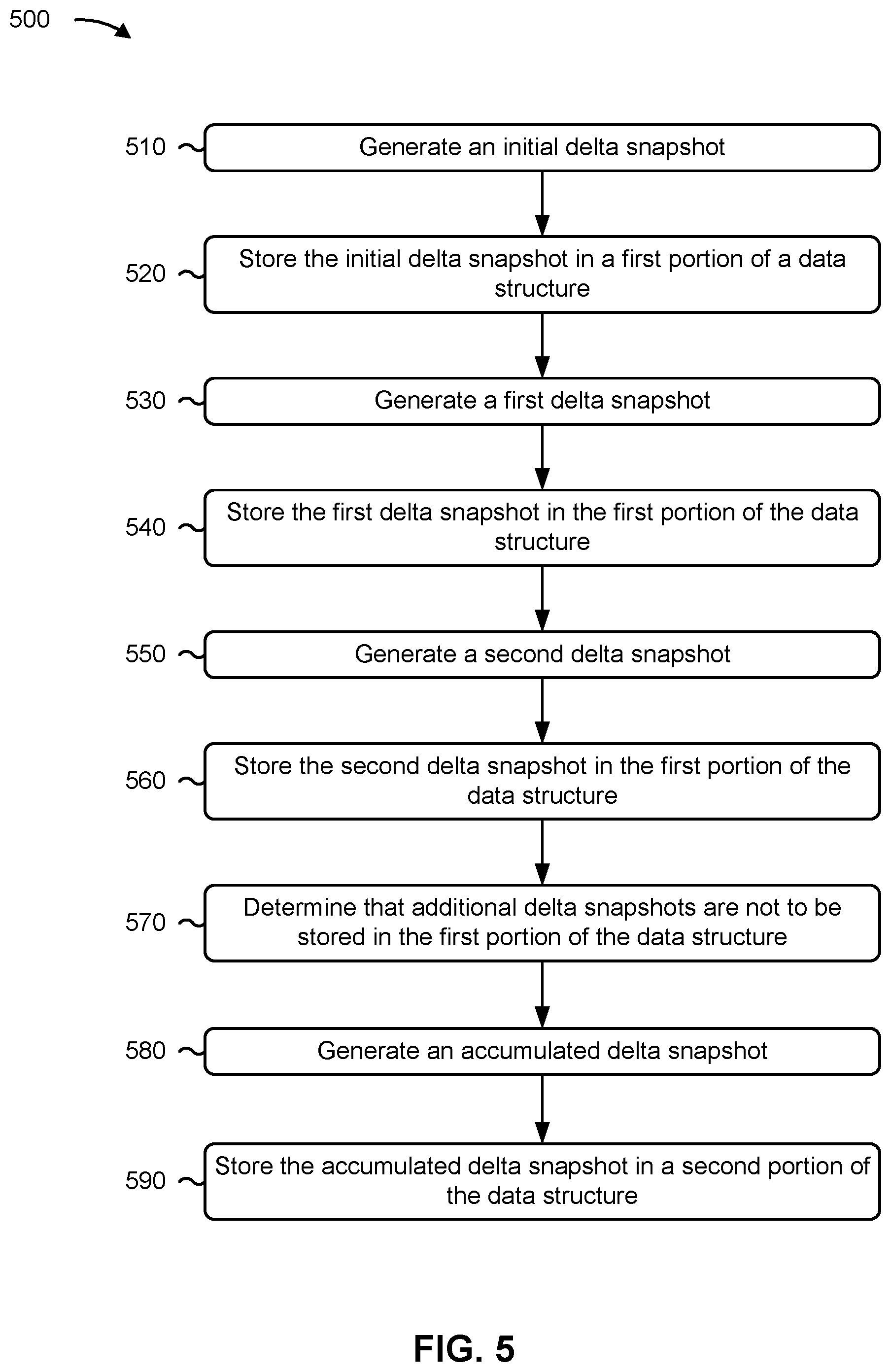 Patent US12147315 Figure 13 – Using delta snapshots to facilitate intent policy model rollback and deployment