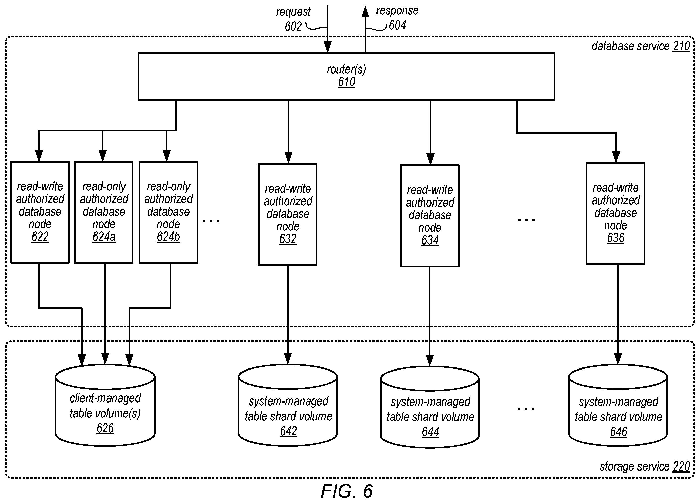 Patent US12147317 Figure 6 – Backup and restore of client-managed and system-managed database tables