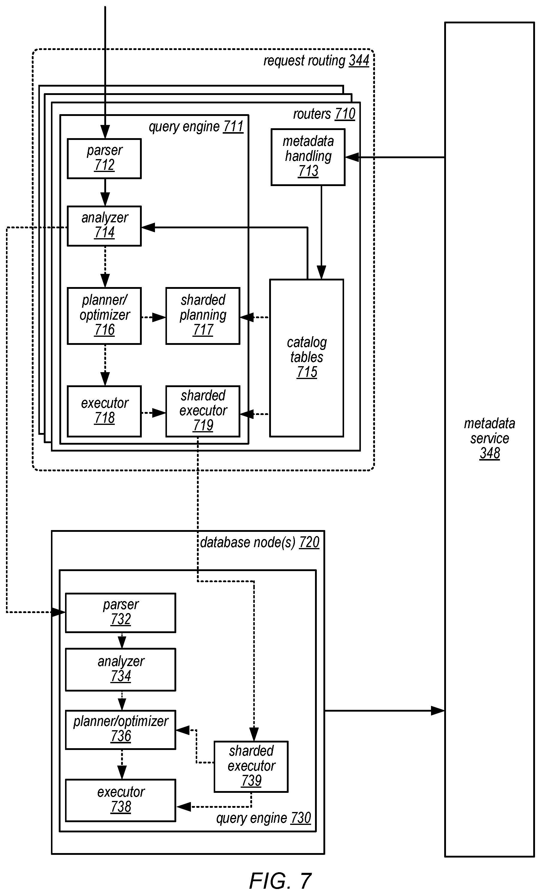 Patent US12147317 Figure 7 – Backup and restore of client-managed and system-managed database tables