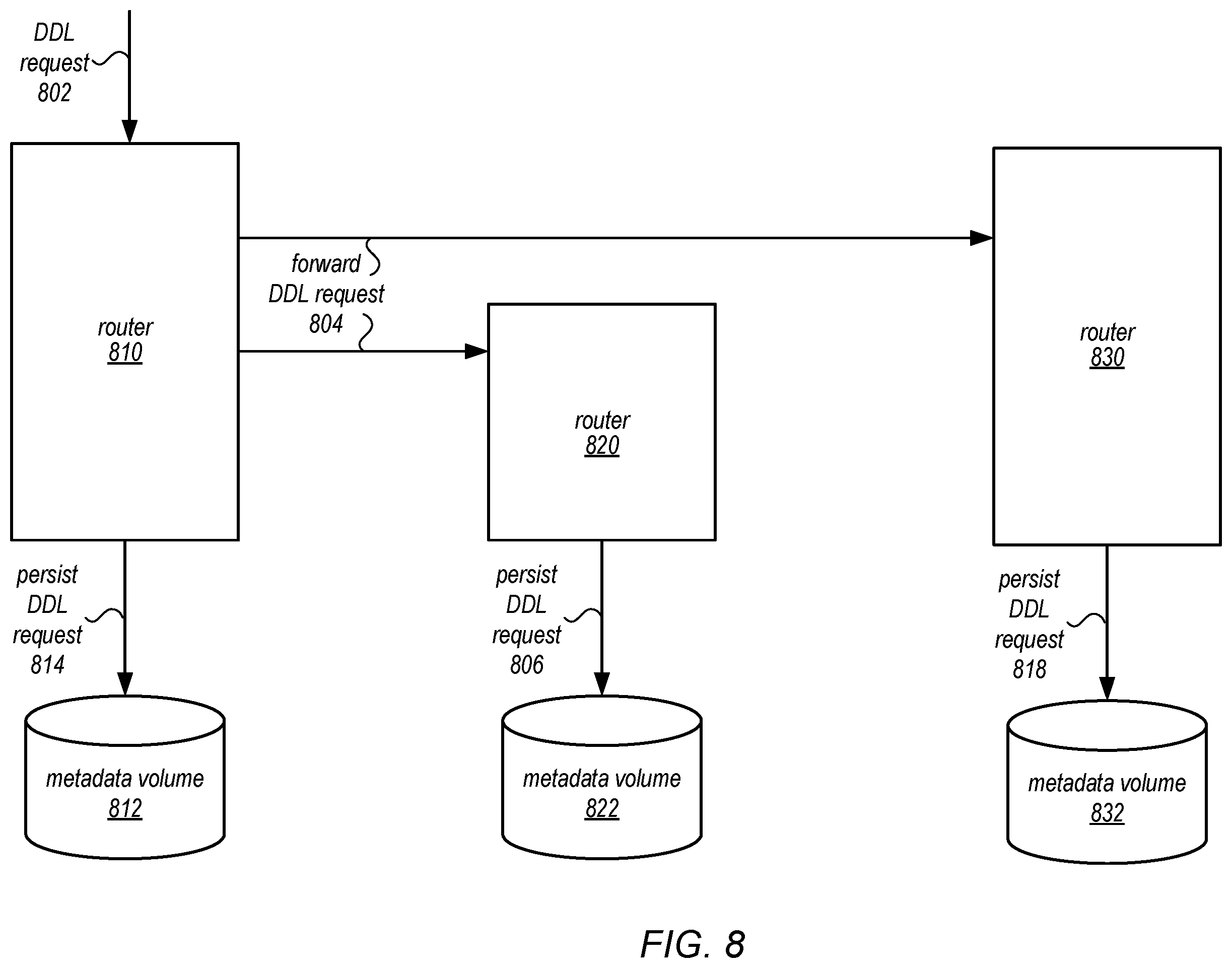 Patent US12147317 Figure 8 – Backup and restore of client-managed and system-managed database tables