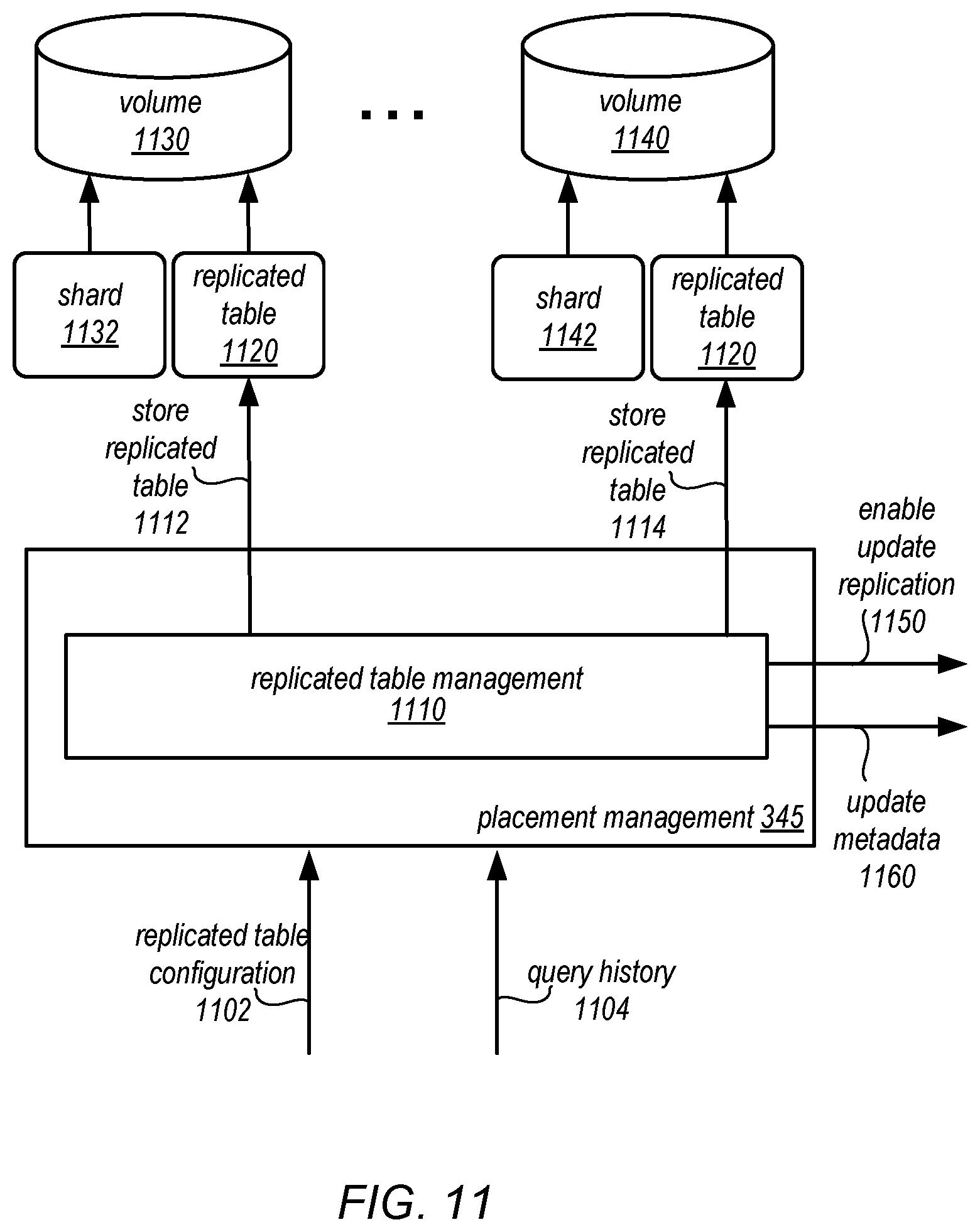 Patent US12147317 Figure 11 – Backup and restore of client-managed and system-managed database tables