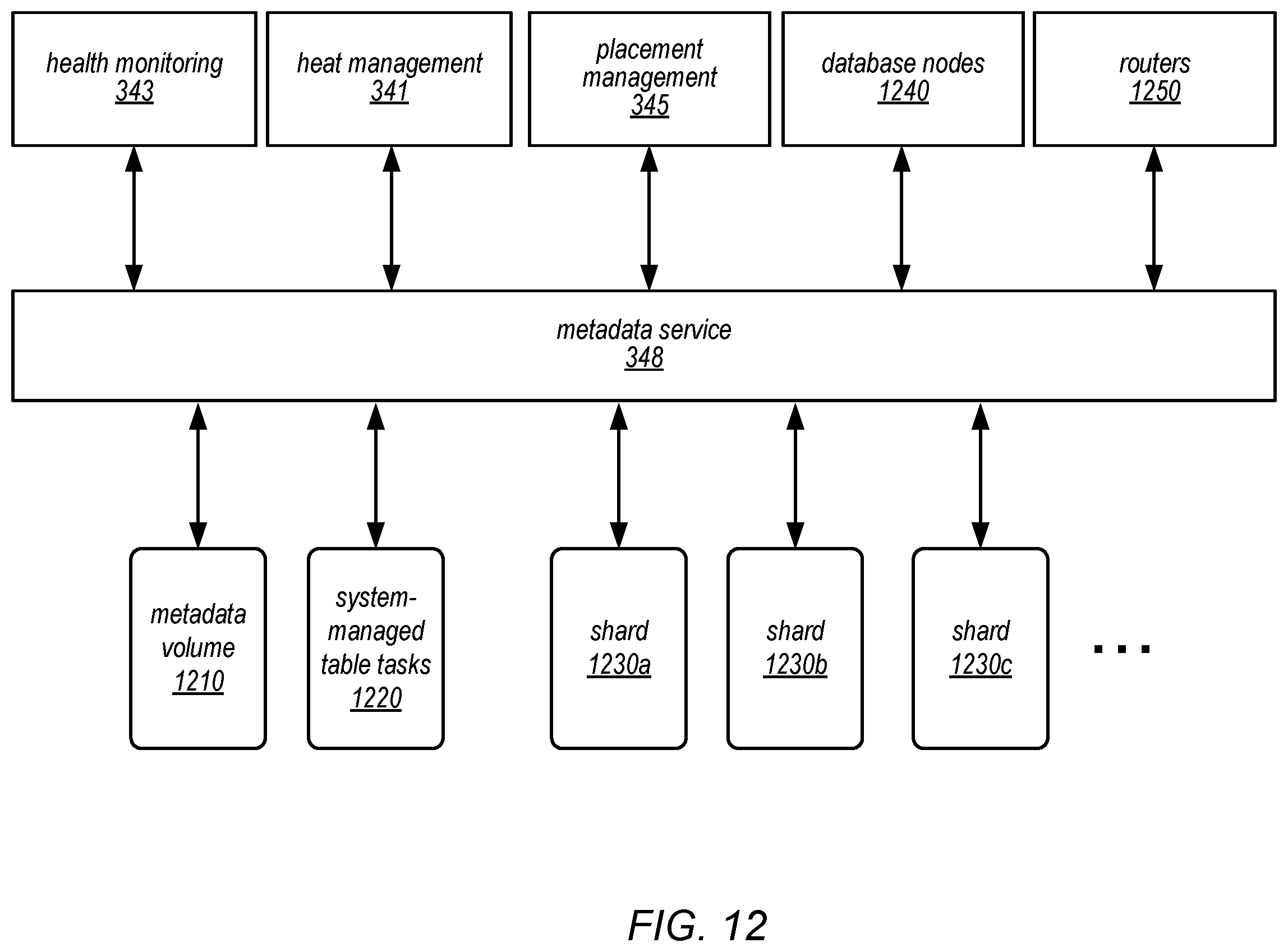 Patent US12147317 Figure 12 – Backup and restore of client-managed and system-managed database tables