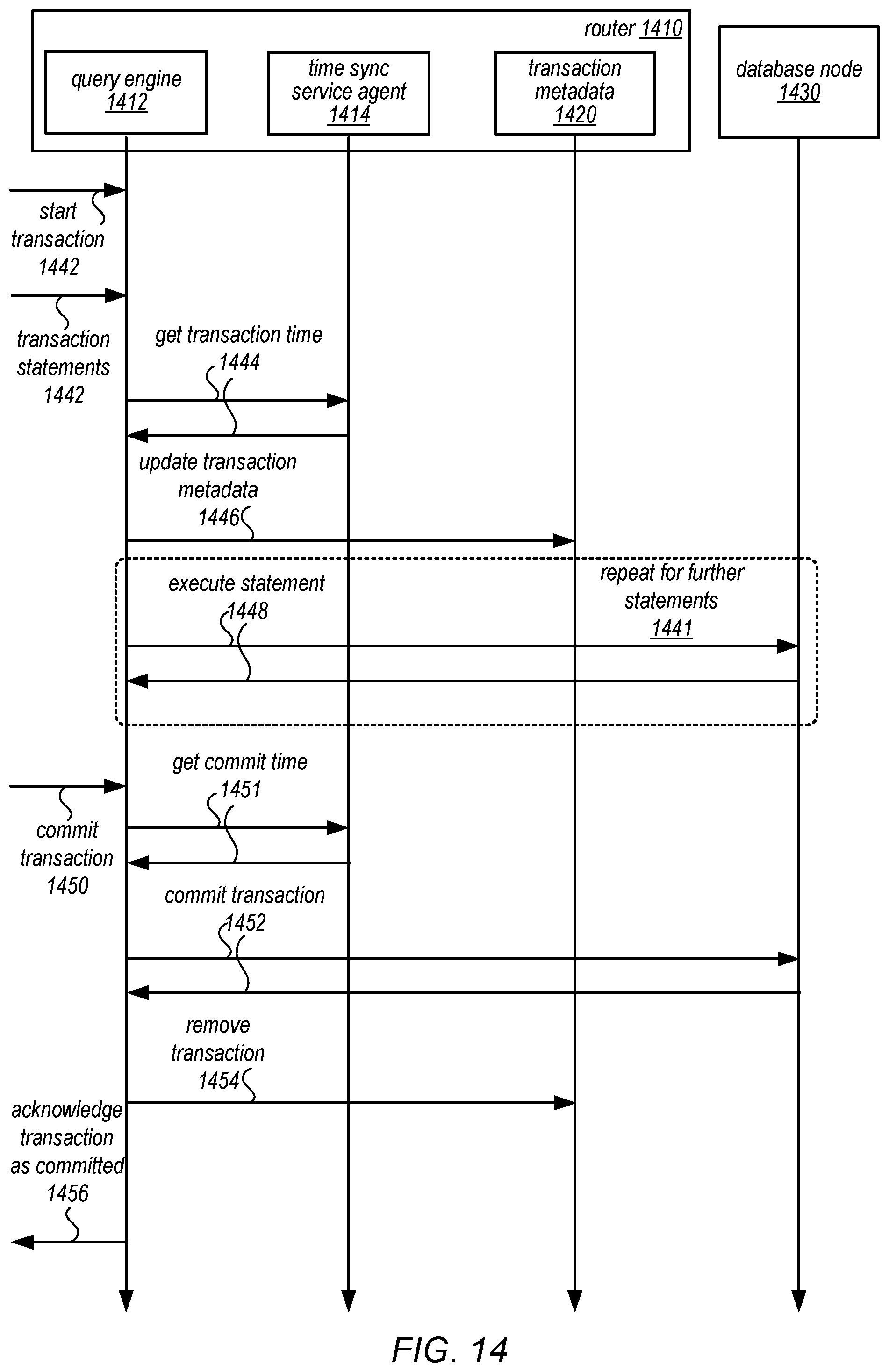 Patent US12147317 Figure 14 – Backup and restore of client-managed and system-managed database tables