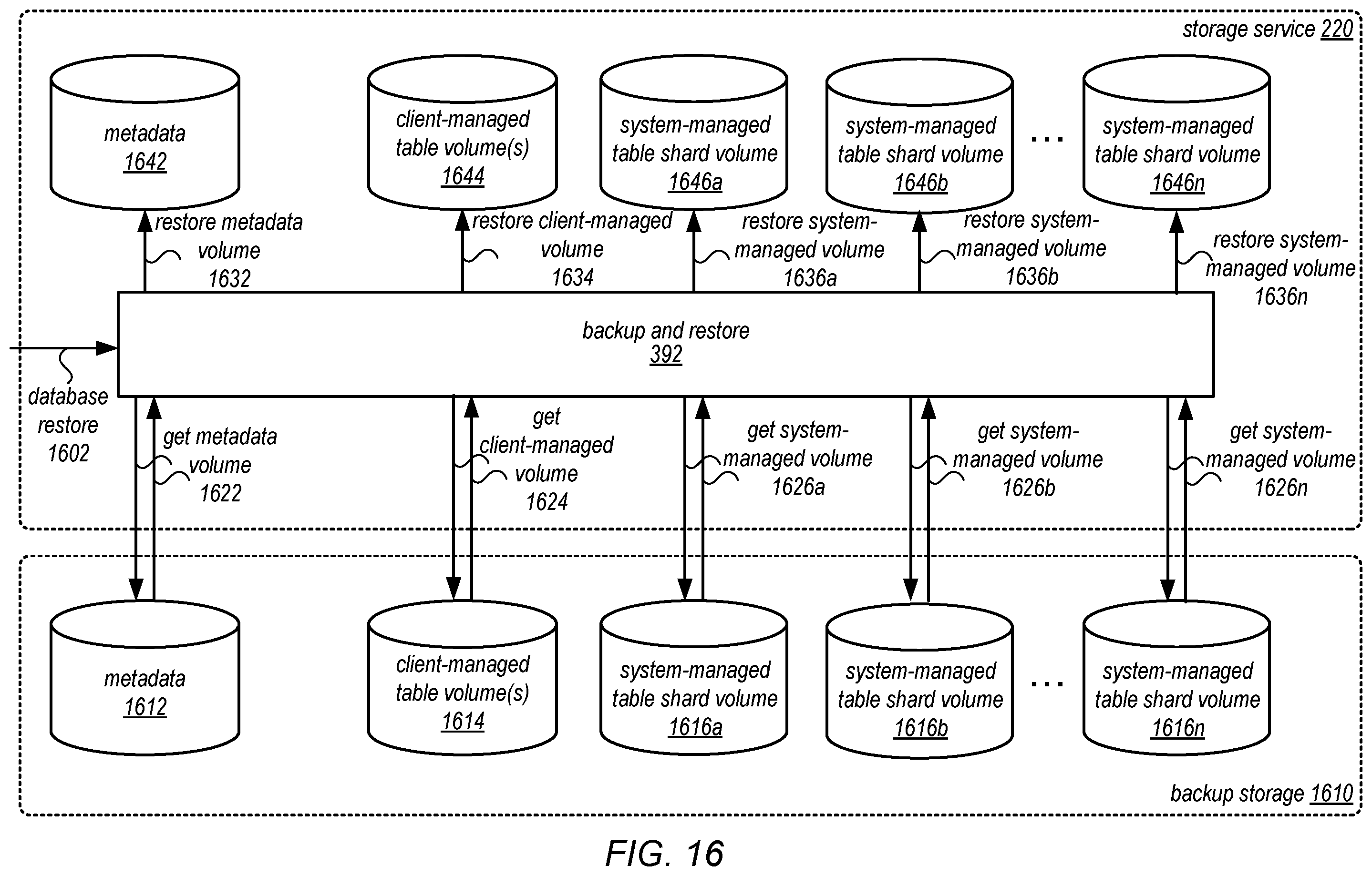 Patent US12147317 Figure 16 – Backup and restore of client-managed and system-managed database tables