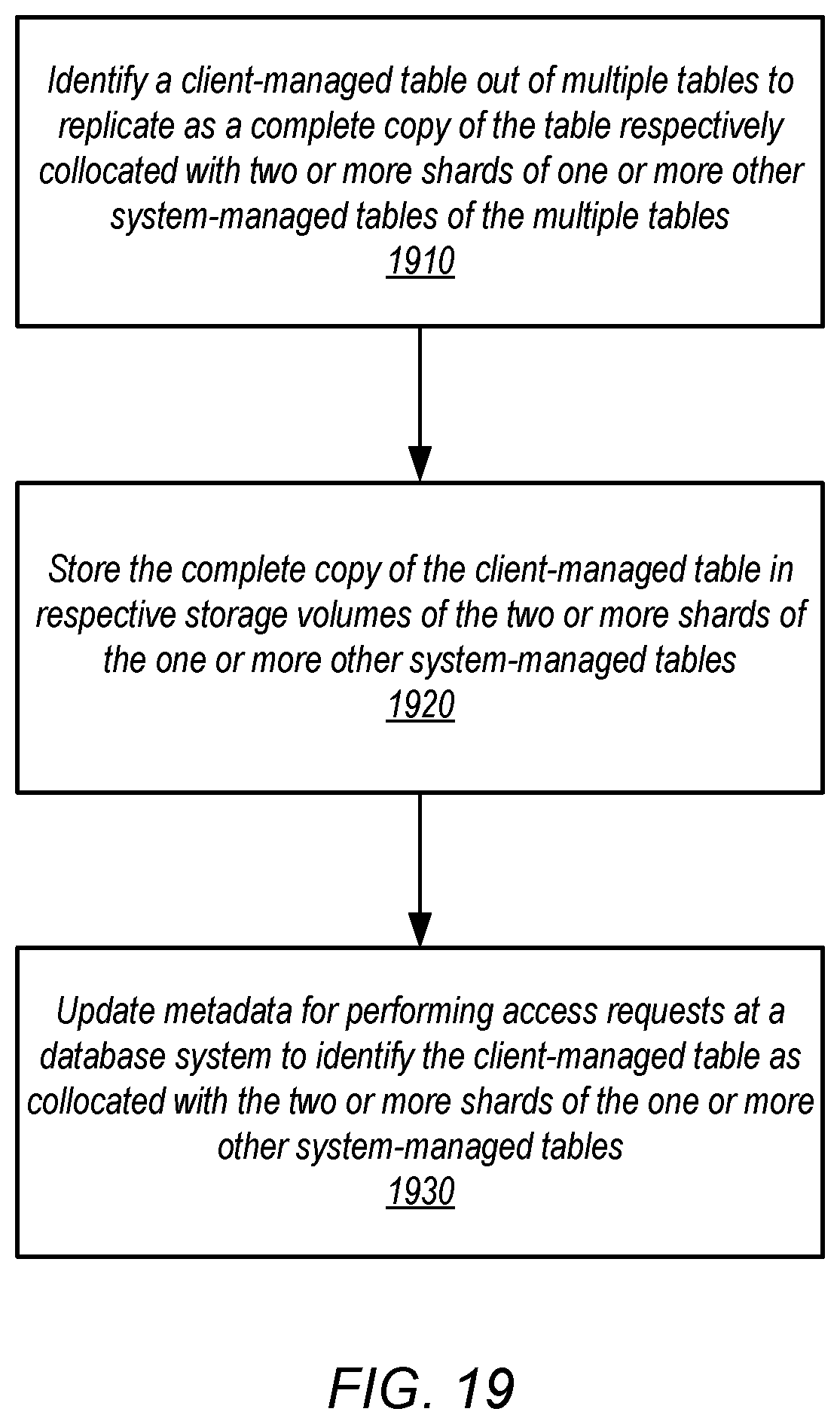 Patent US12147317 Figure 19 – Backup and restore of client-managed and system-managed database tables