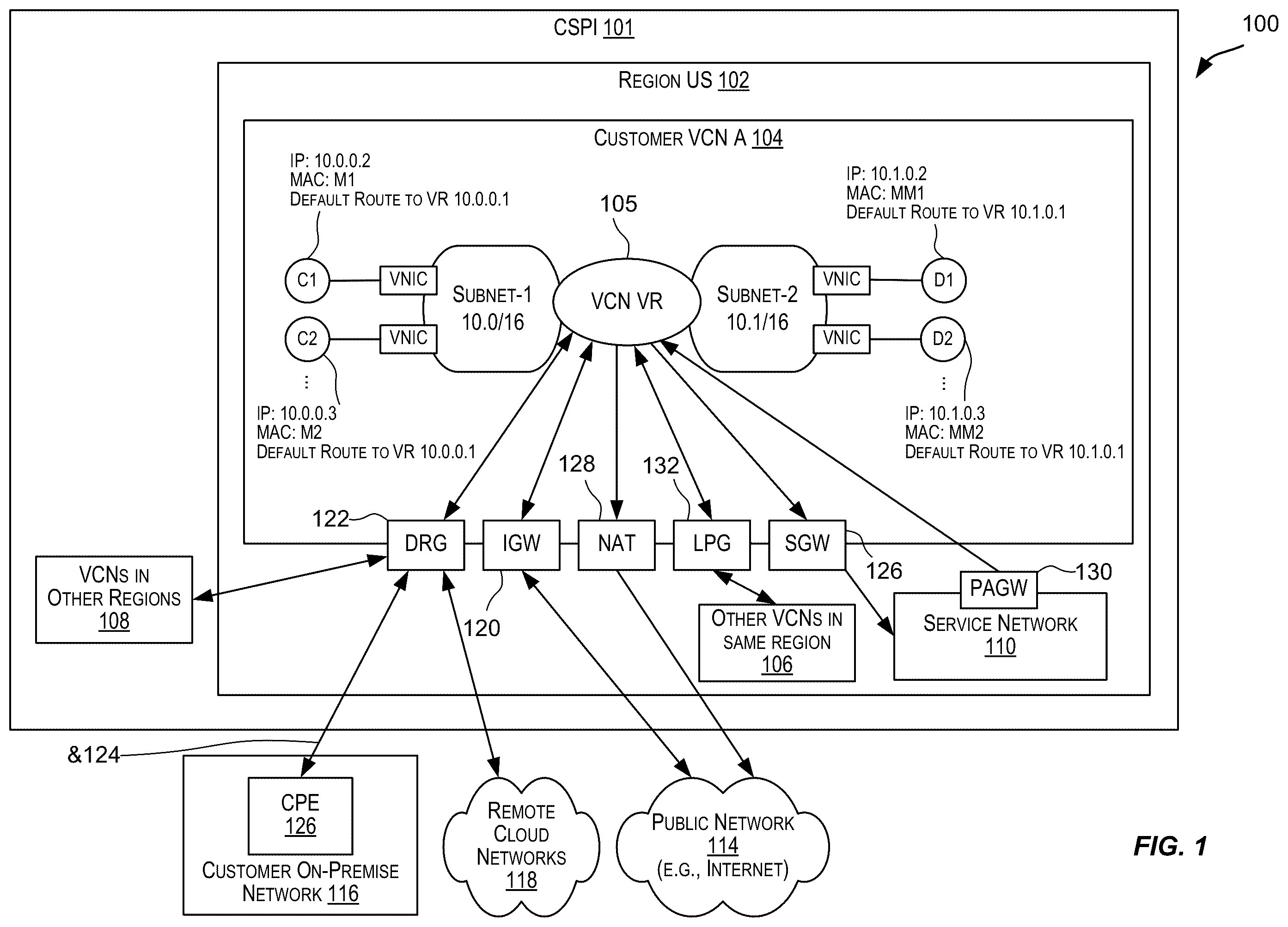 Patent US12147318 — Techniques for replicating state information for high availability — Figure 1