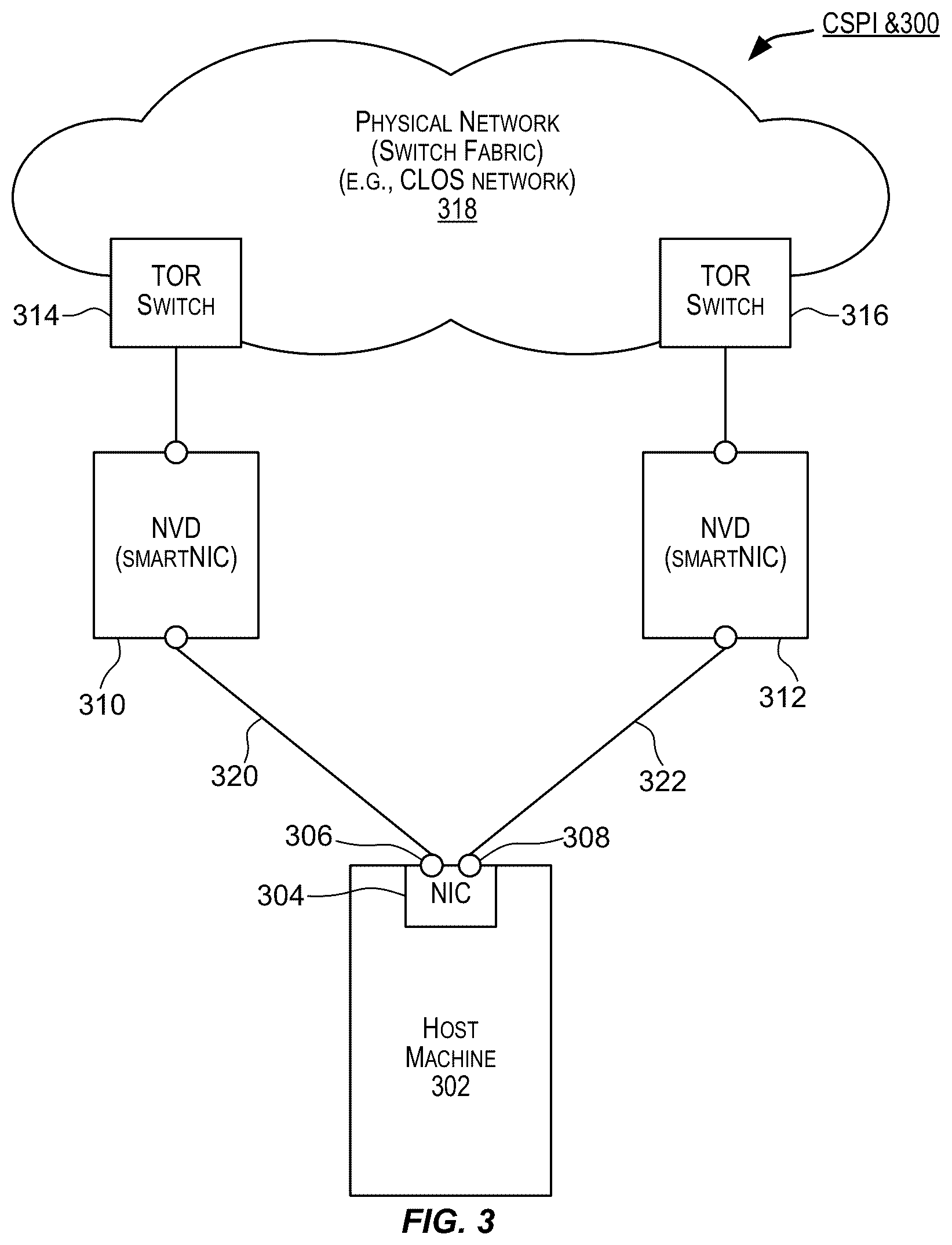 Patent US12147318 Figure 3 – Techniques for replicating state information for high availability