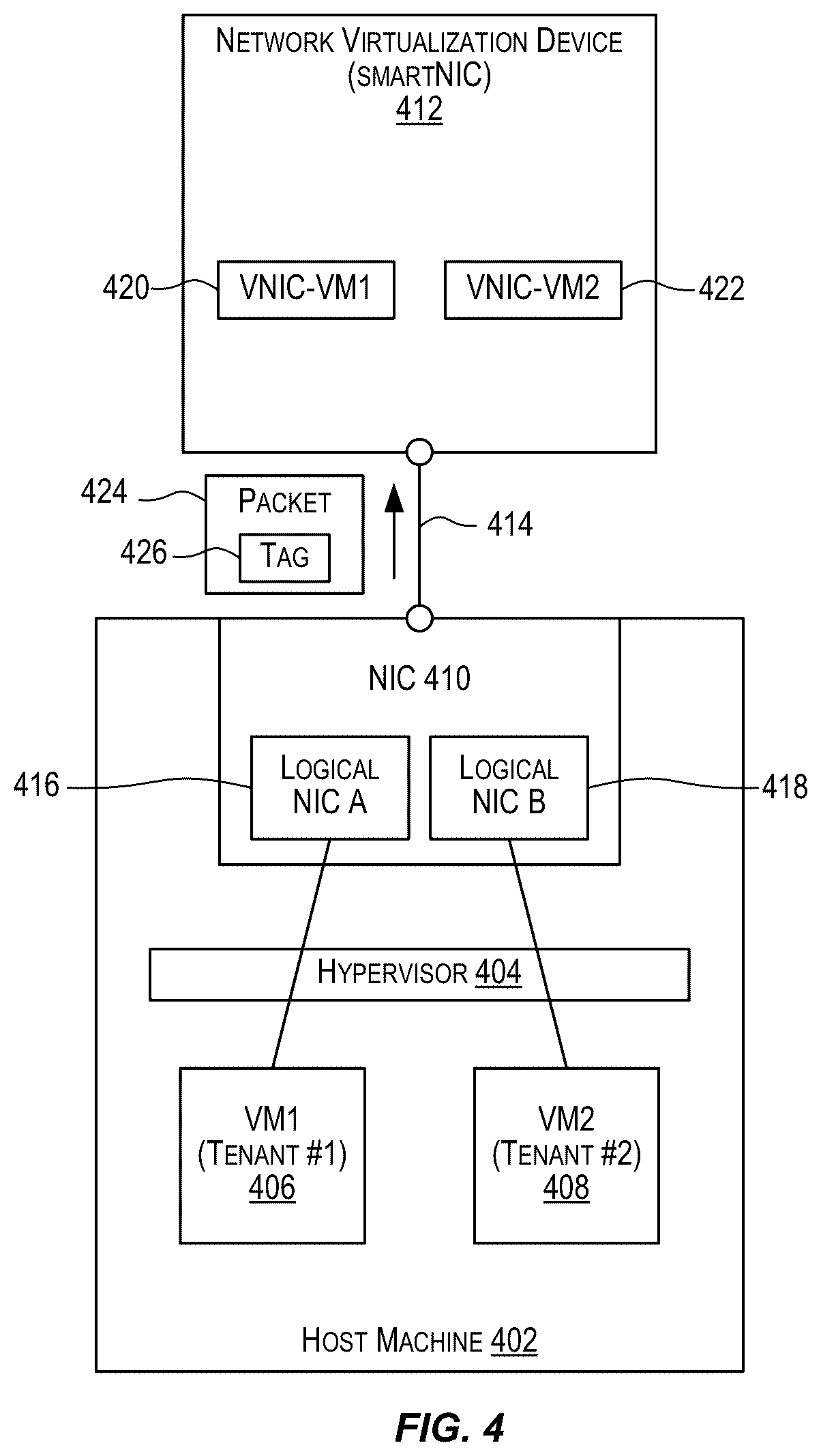 Patent US12147318 Figure 4 – Techniques for replicating state information for high availability