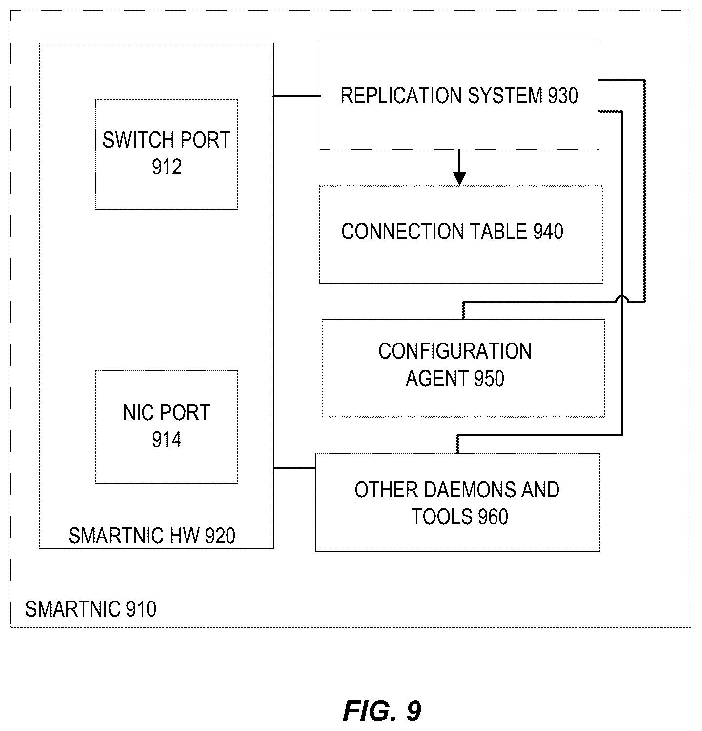 Patent US12147318 Figure 9 – Techniques for replicating state information for high availability