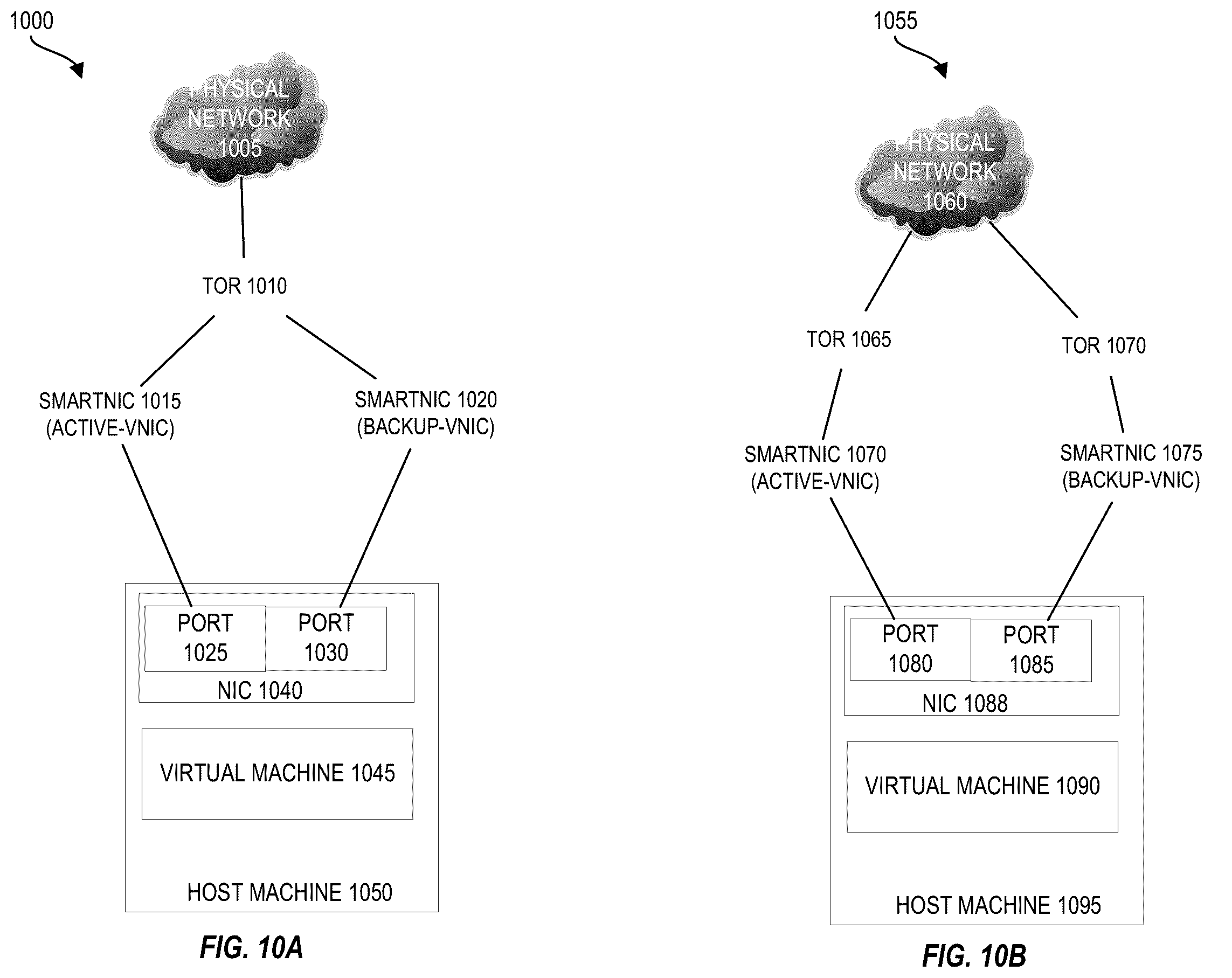 Patent US12147318 Figure 10 – Techniques for replicating state information for high availability