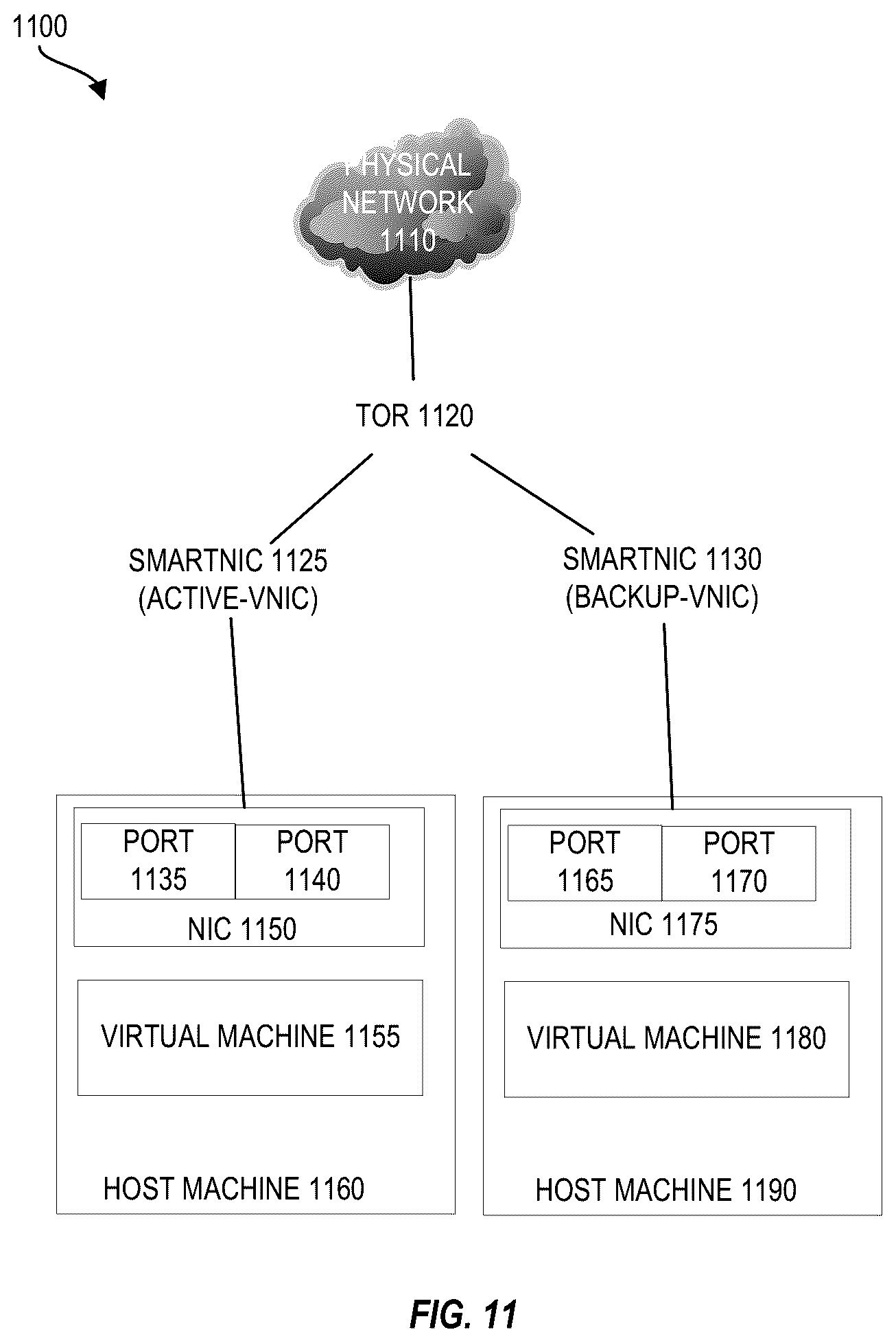 Patent US12147318 Figure 11 – Techniques for replicating state information for high availability