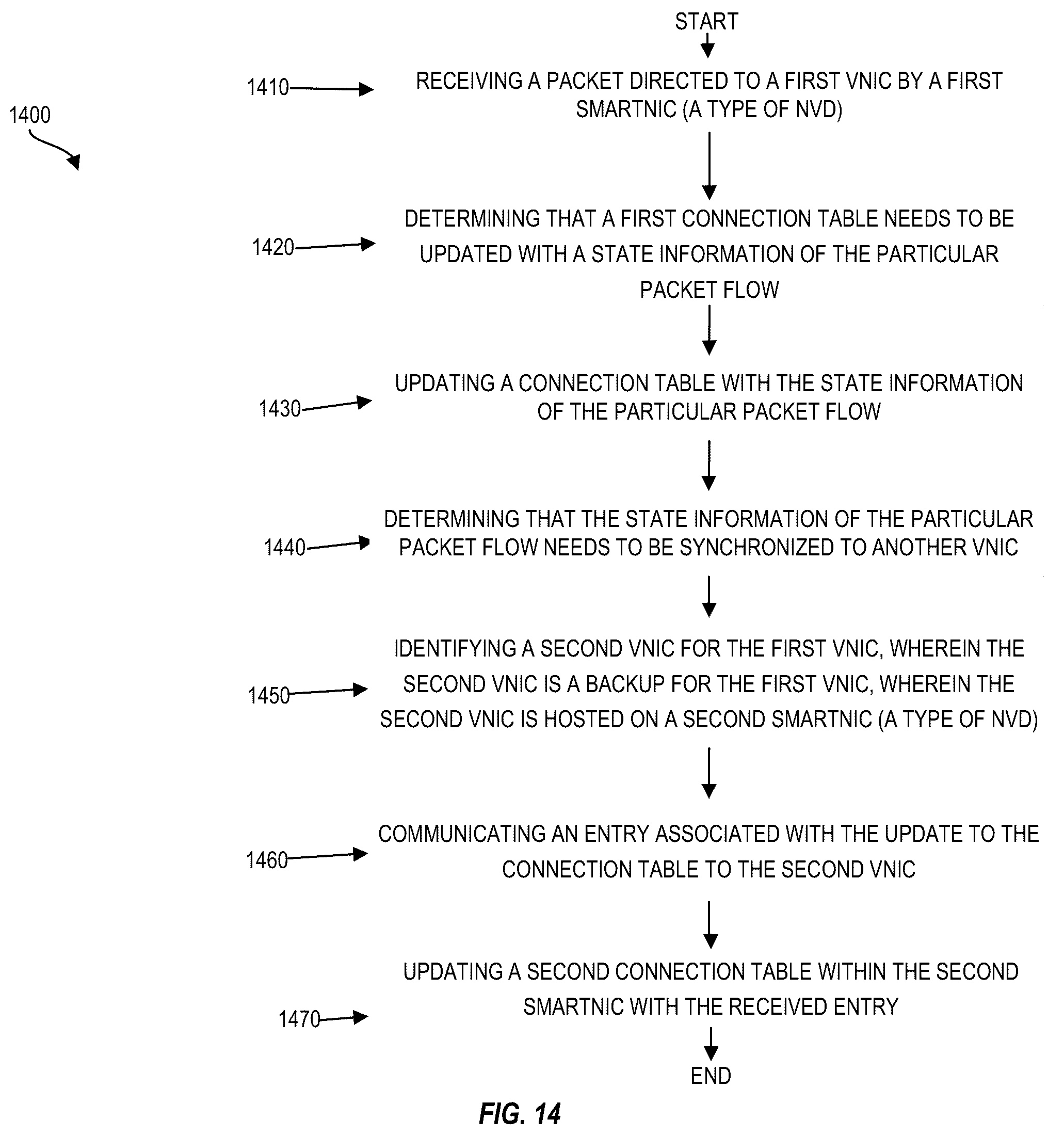 Patent US12147318 Figure 14 – Techniques for replicating state information for high availability