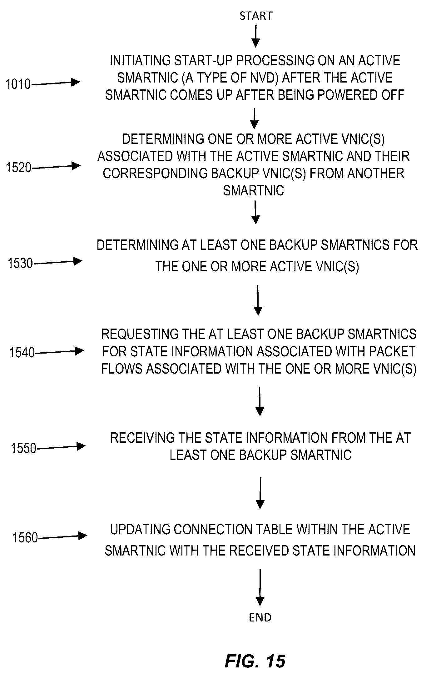 Patent US12147318 Figure 15 – Techniques for replicating state information for high availability