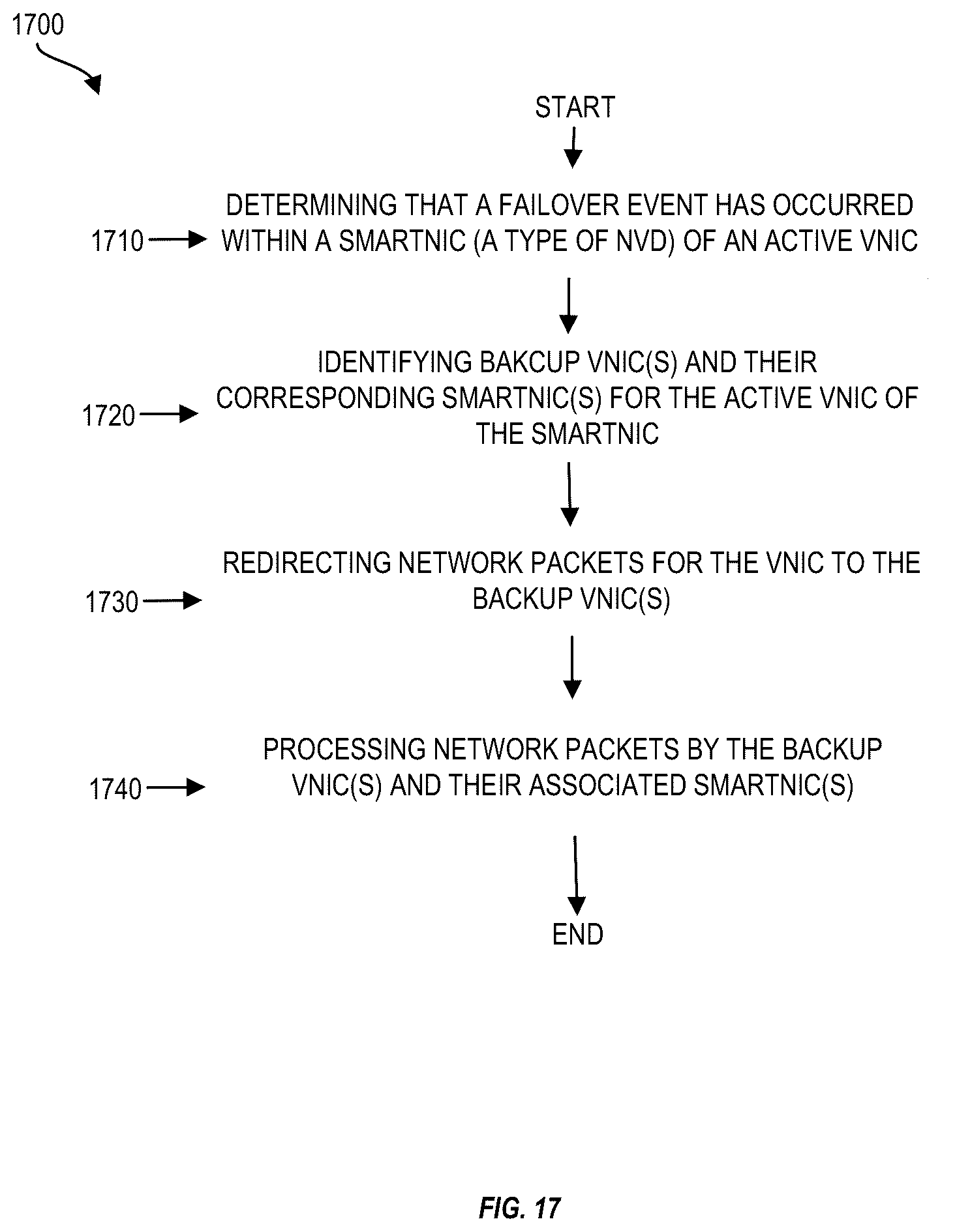 Patent US12147318 Figure 17 – Techniques for replicating state information for high availability