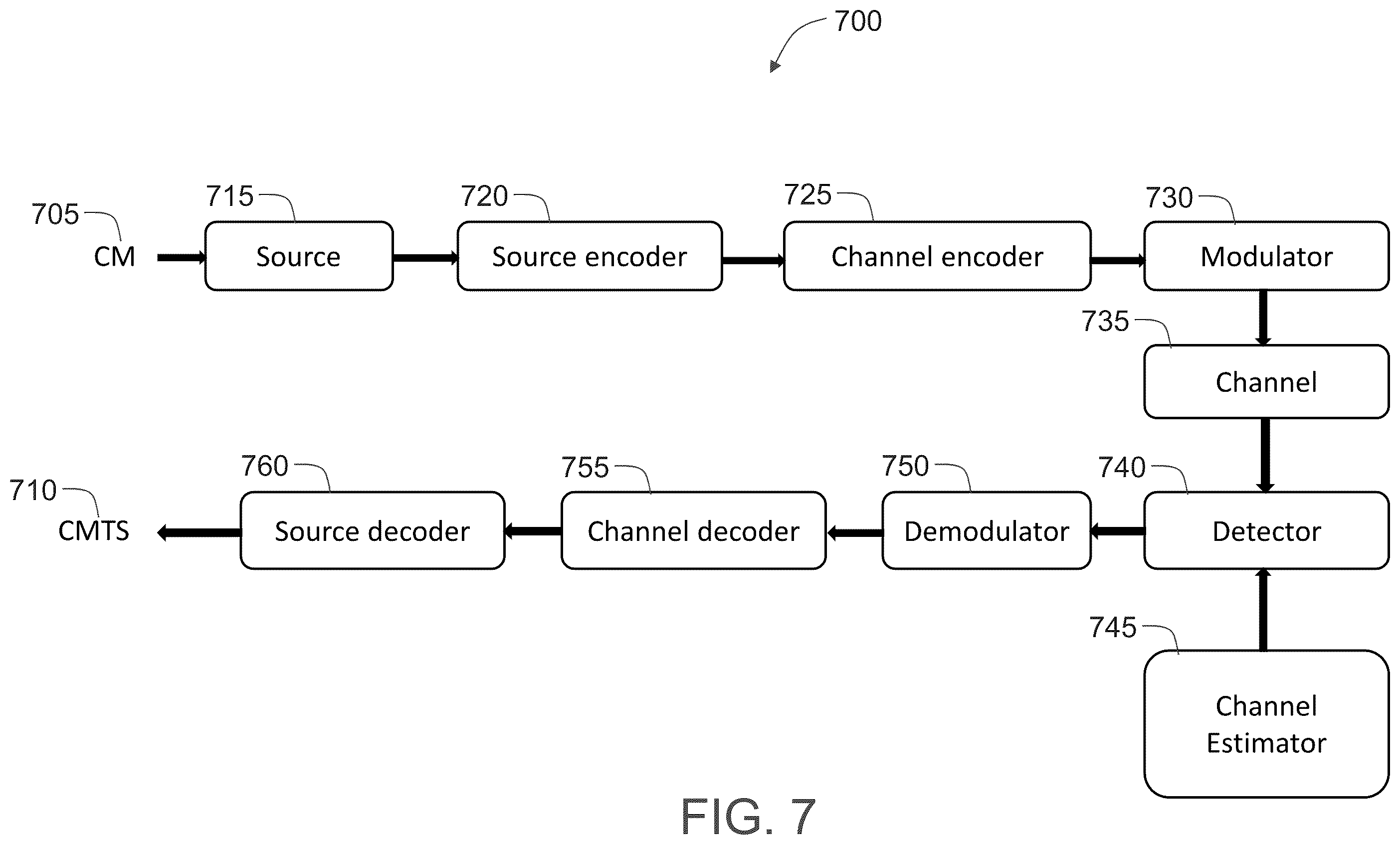 Patent US12147319 Figure 7 – Systems and methods for advanced communication interface analysis