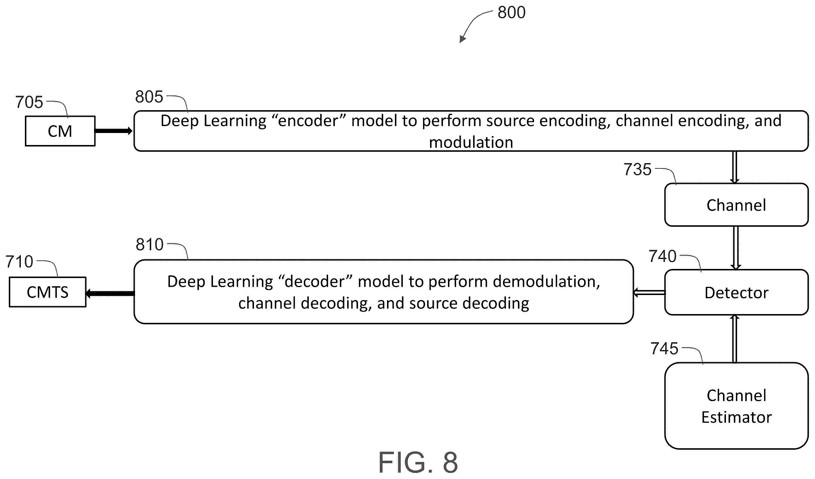 Patent US12147319 Figure 8 – Systems and methods for advanced communication interface analysis