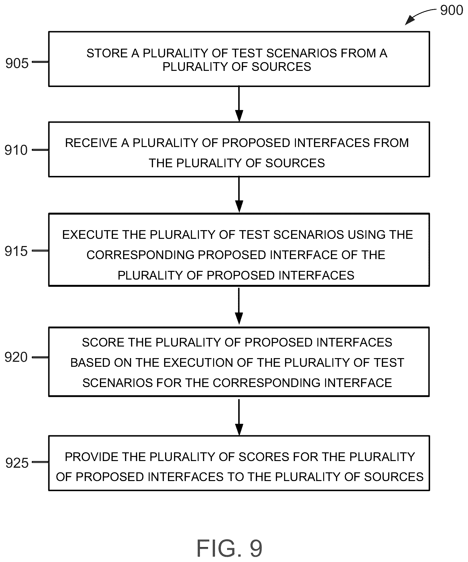 Patent US12147319 Figure 9 – Systems and methods for advanced communication interface analysis
