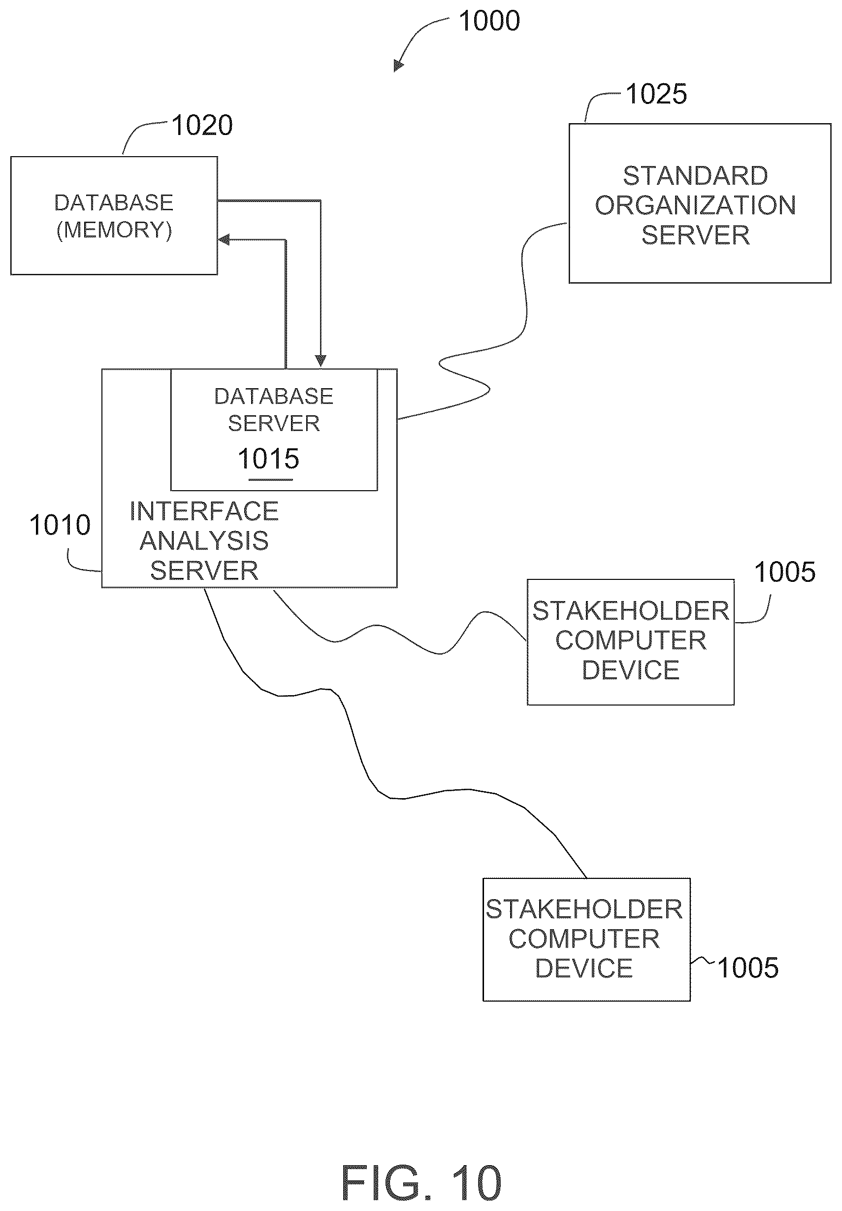 Patent US12147319 Figure 10 – Systems and methods for advanced communication interface analysis