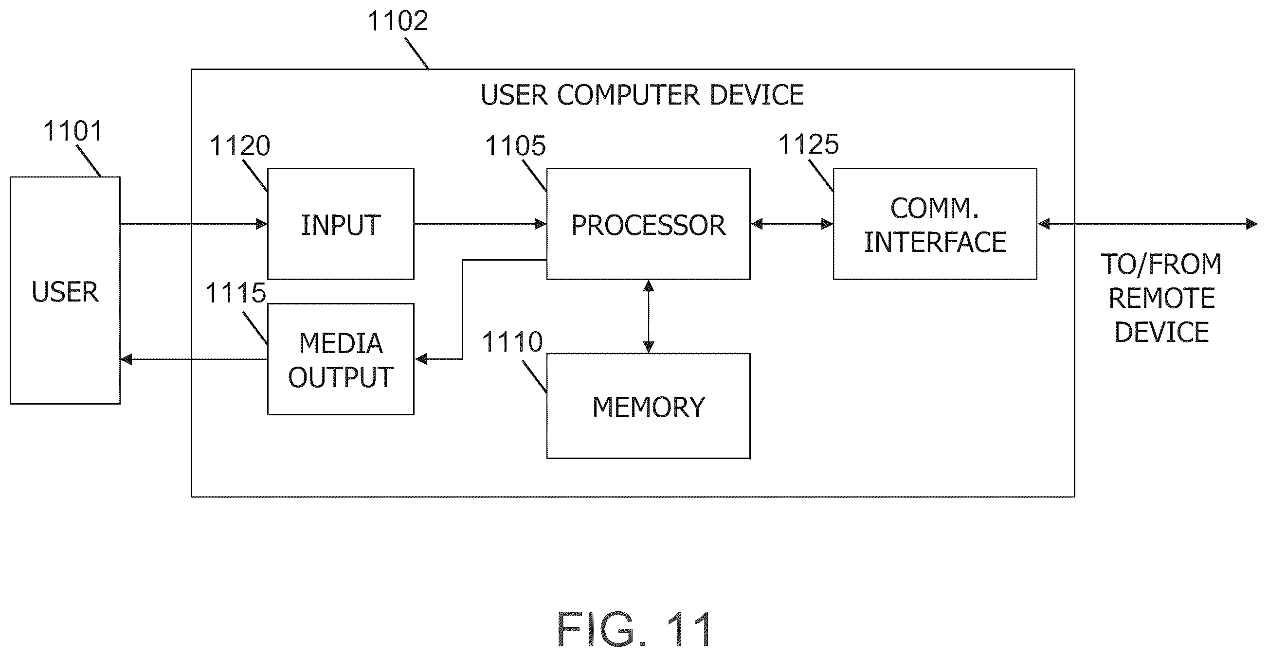 Patent US12147319 Figure 11 – Systems and methods for advanced communication interface analysis