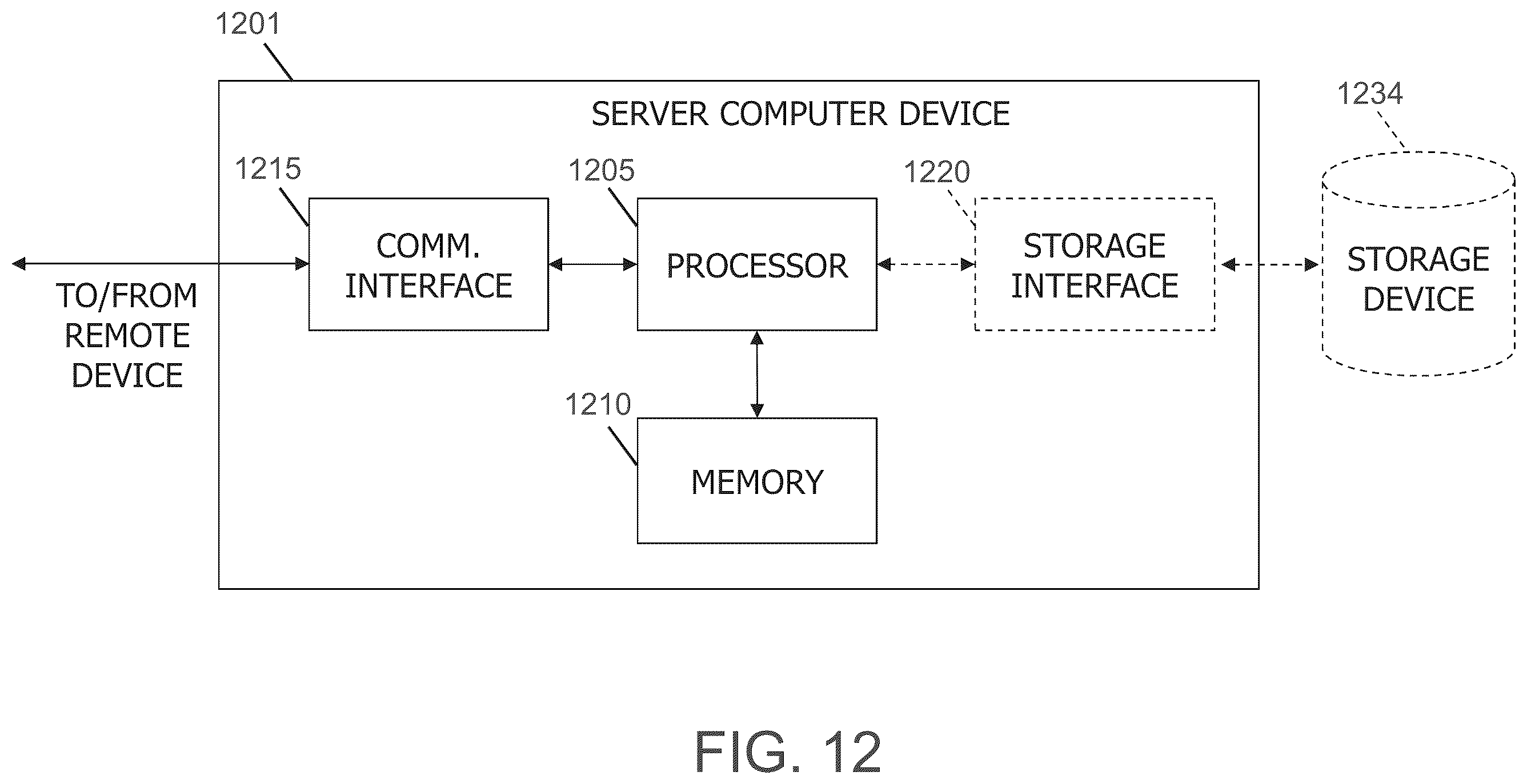 Patent US12147319 Figure 12 – Systems and methods for advanced communication interface analysis