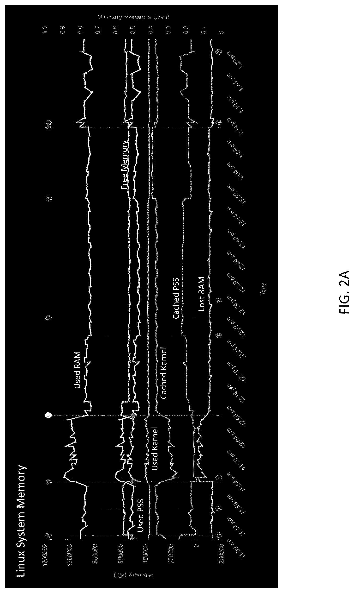 Patent US12147321 Figure 2 – System and method for memory-pressure and processor usage visualization