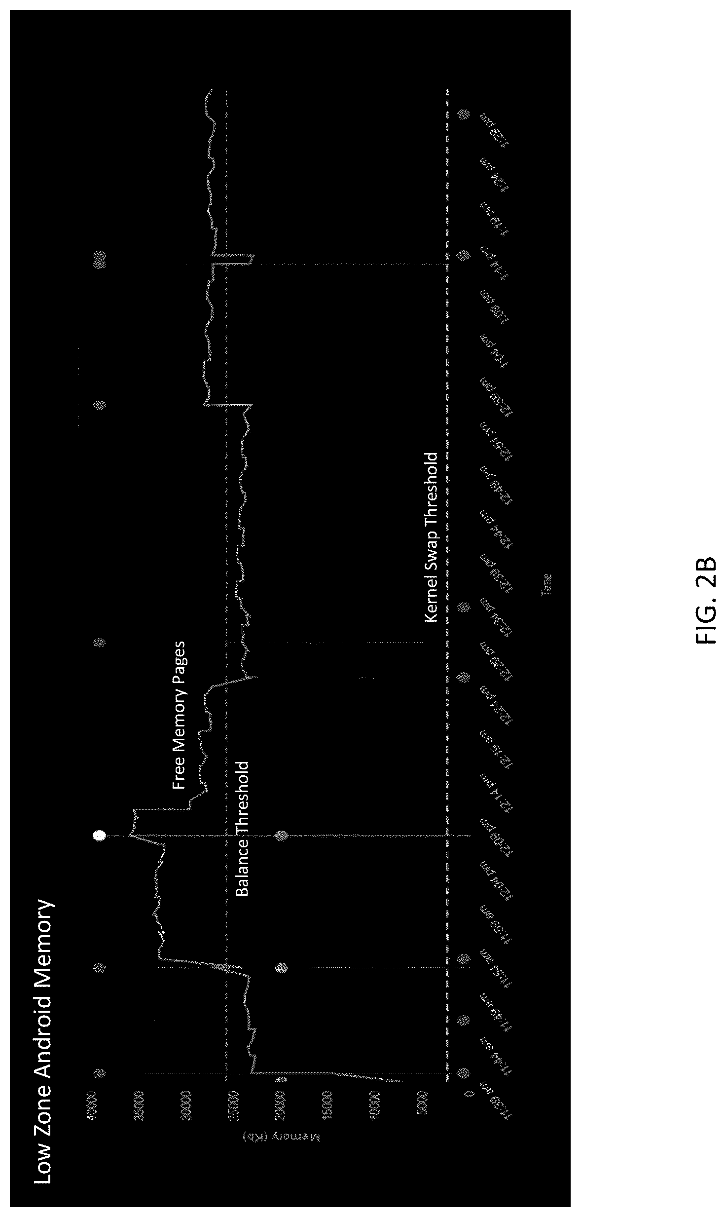 Patent US12147321 Figure 3 – System and method for memory-pressure and processor usage visualization