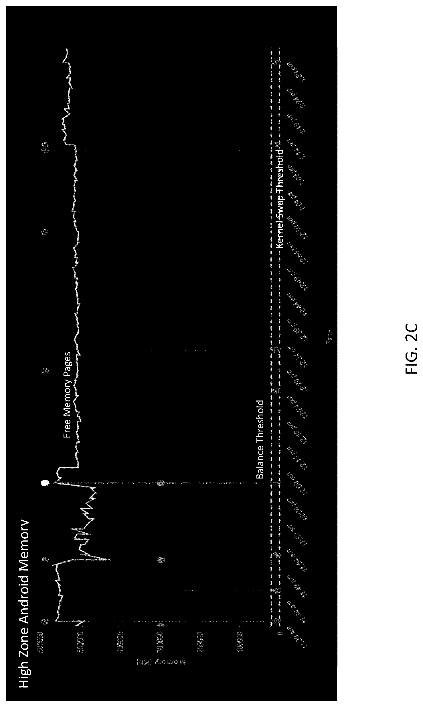 Patent US12147321 Figure 4 – System and method for memory-pressure and processor usage visualization