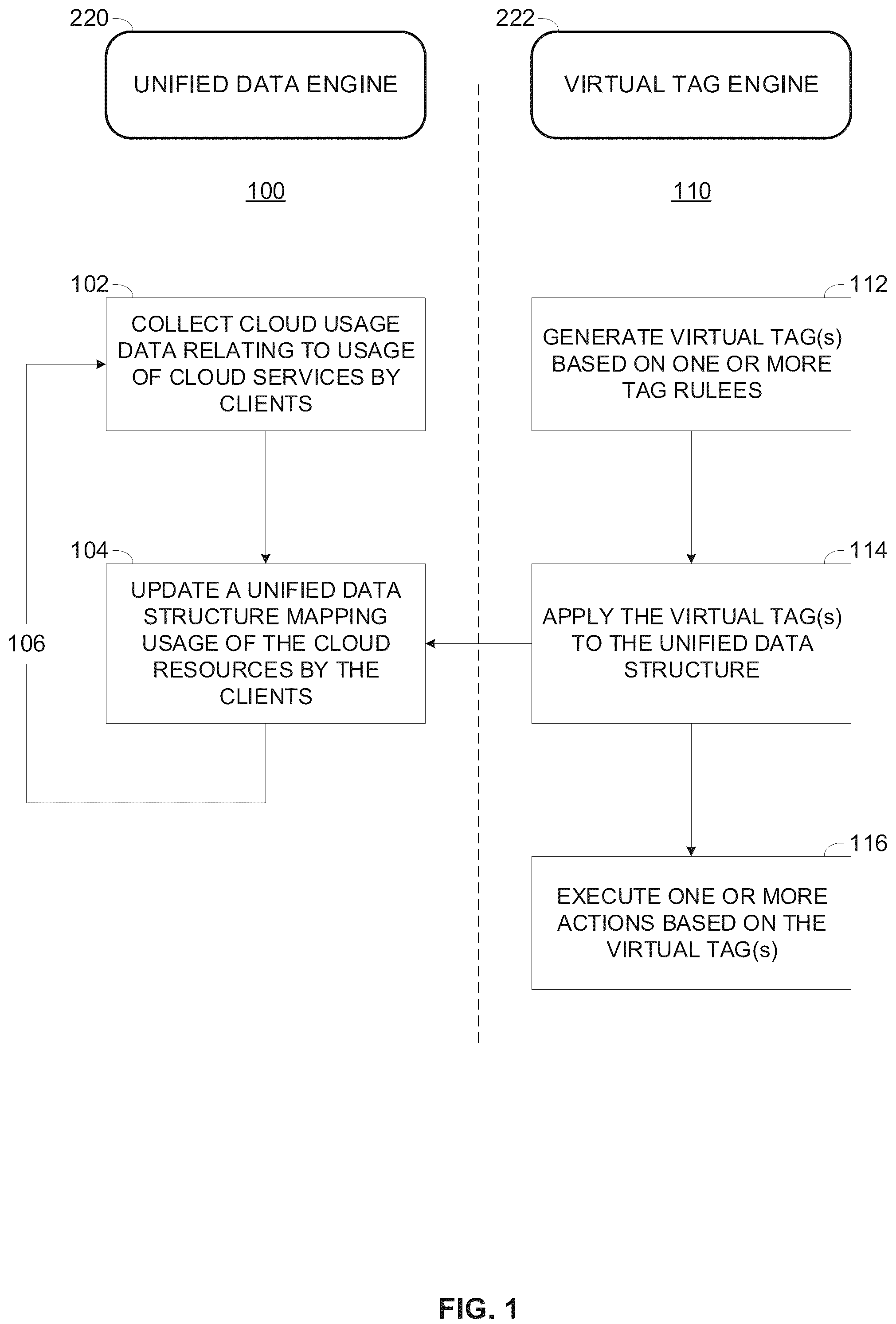 Patent US12147322 — Dynamic multi cloud control — Figure 1