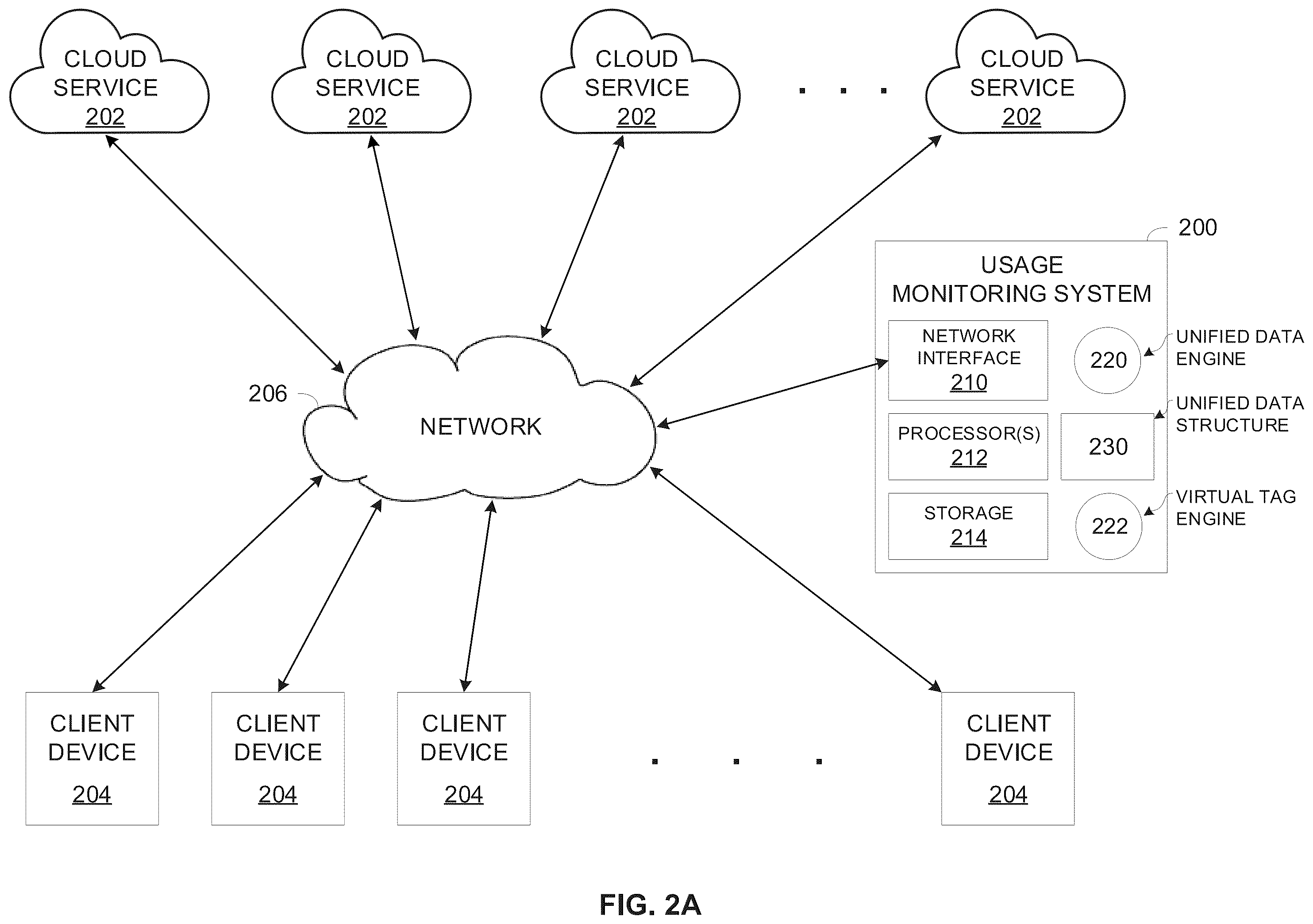 Patent US12147322 Figure 2 – Dynamic multi cloud control