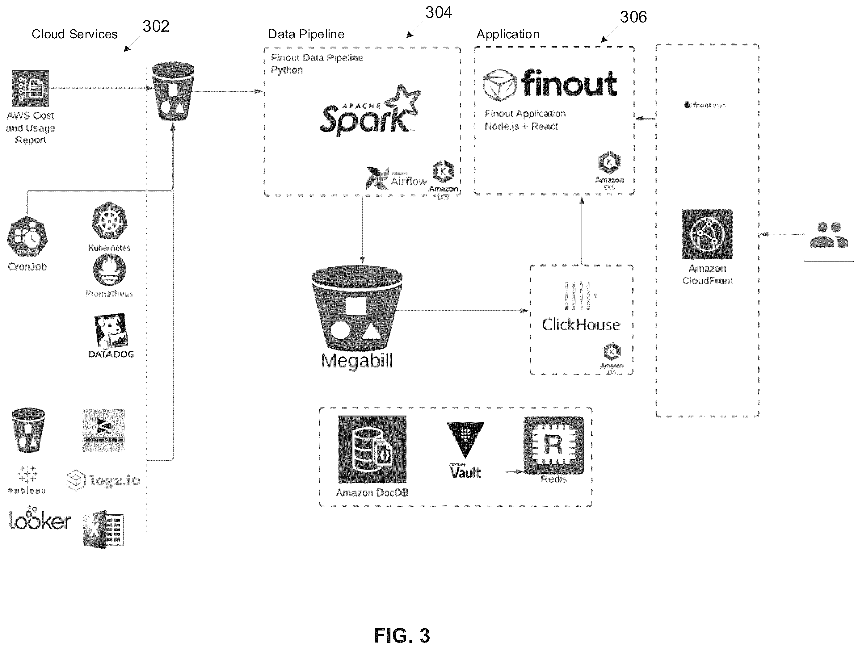 Patent US12147322 Figure 4 – Dynamic multi cloud control