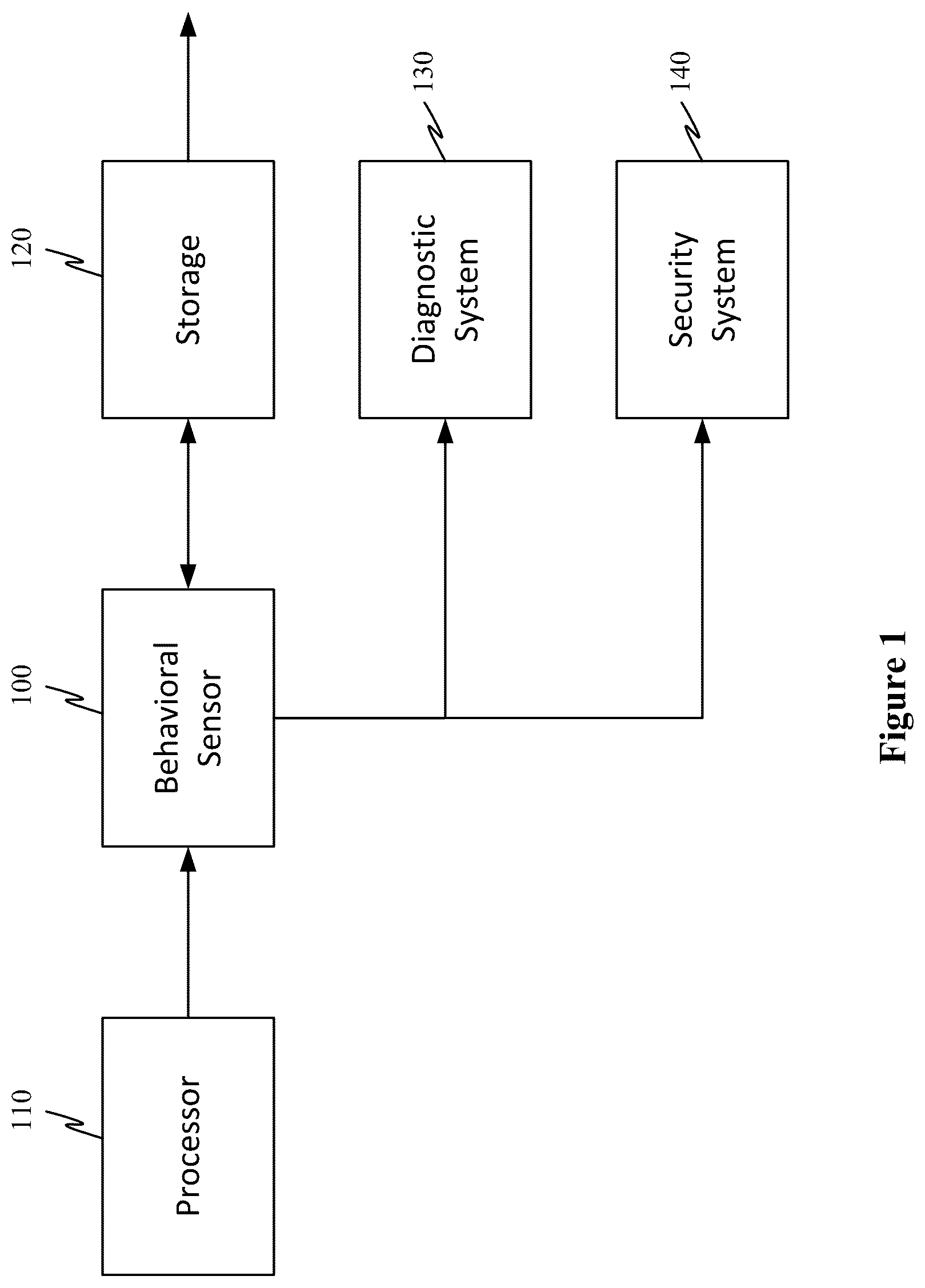 Patent US12147326 Figure 1 – Behavioral sensor for creating consumable events