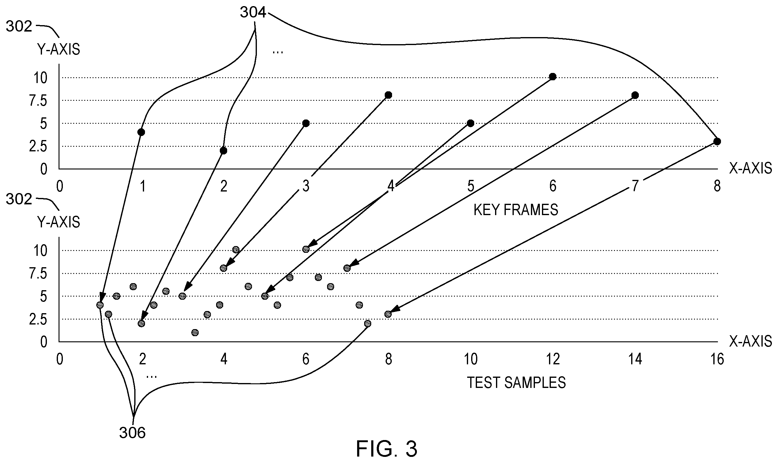 Patent US12147330 Figure 3 – Smart test data workload generation