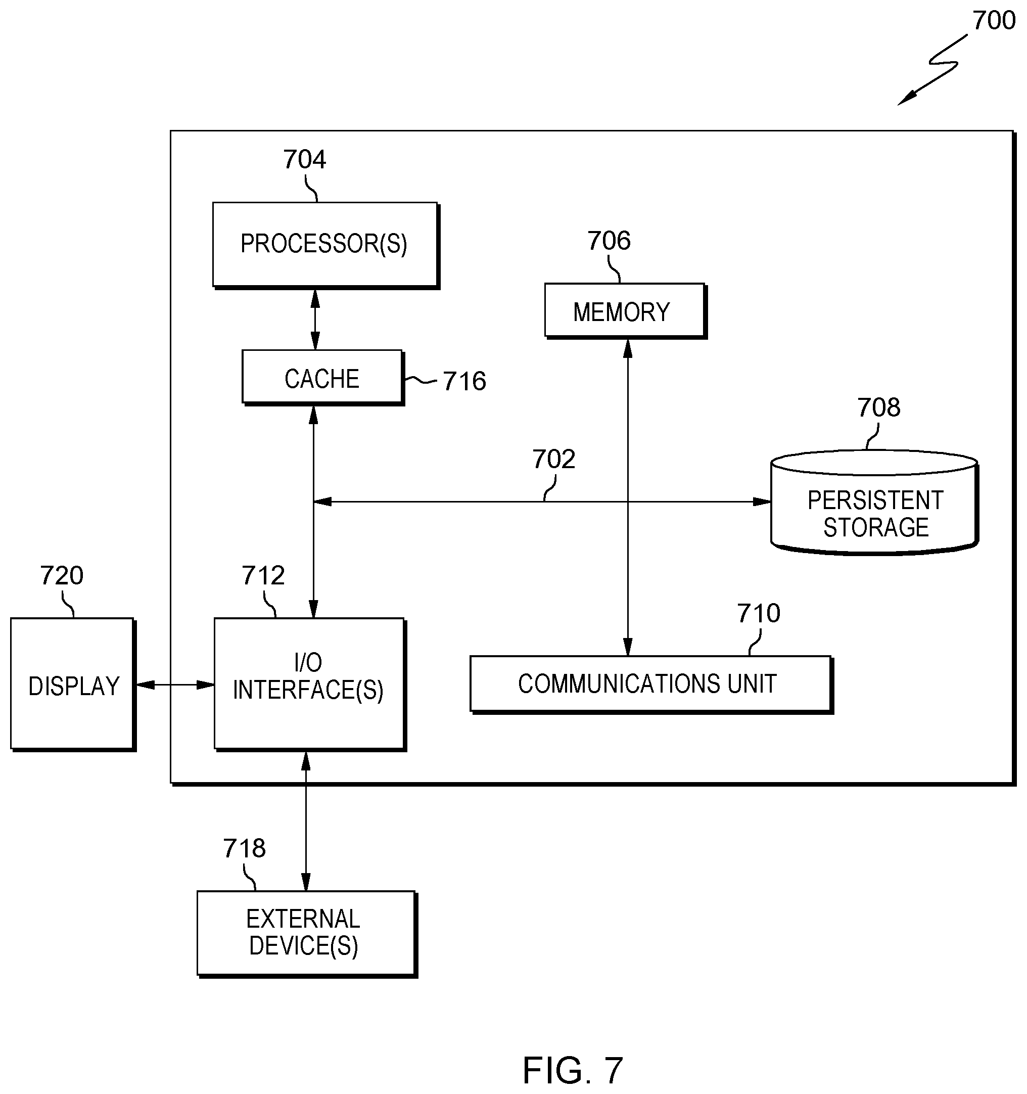 Patent US12147330 Figure 7 – Smart test data workload generation