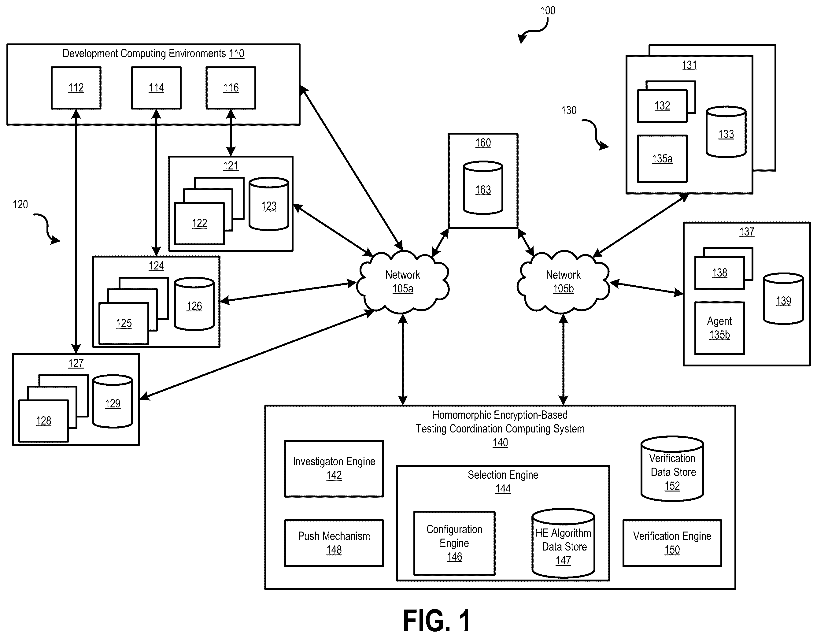 Patent US12147331 Figure 1 – Homomorphic encryption-based testing computing system