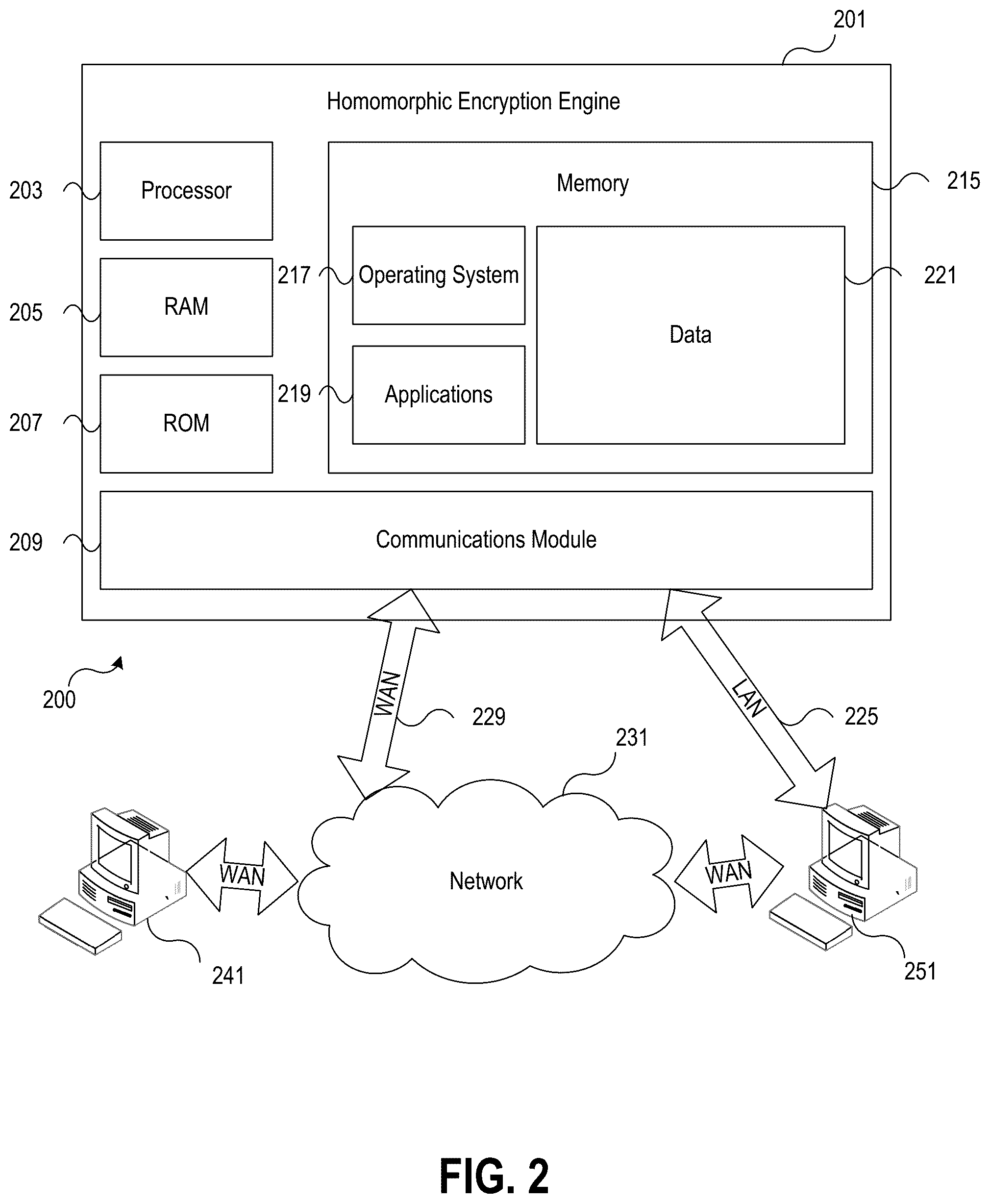 Patent US12147331 Figure 2 – Homomorphic encryption-based testing computing system