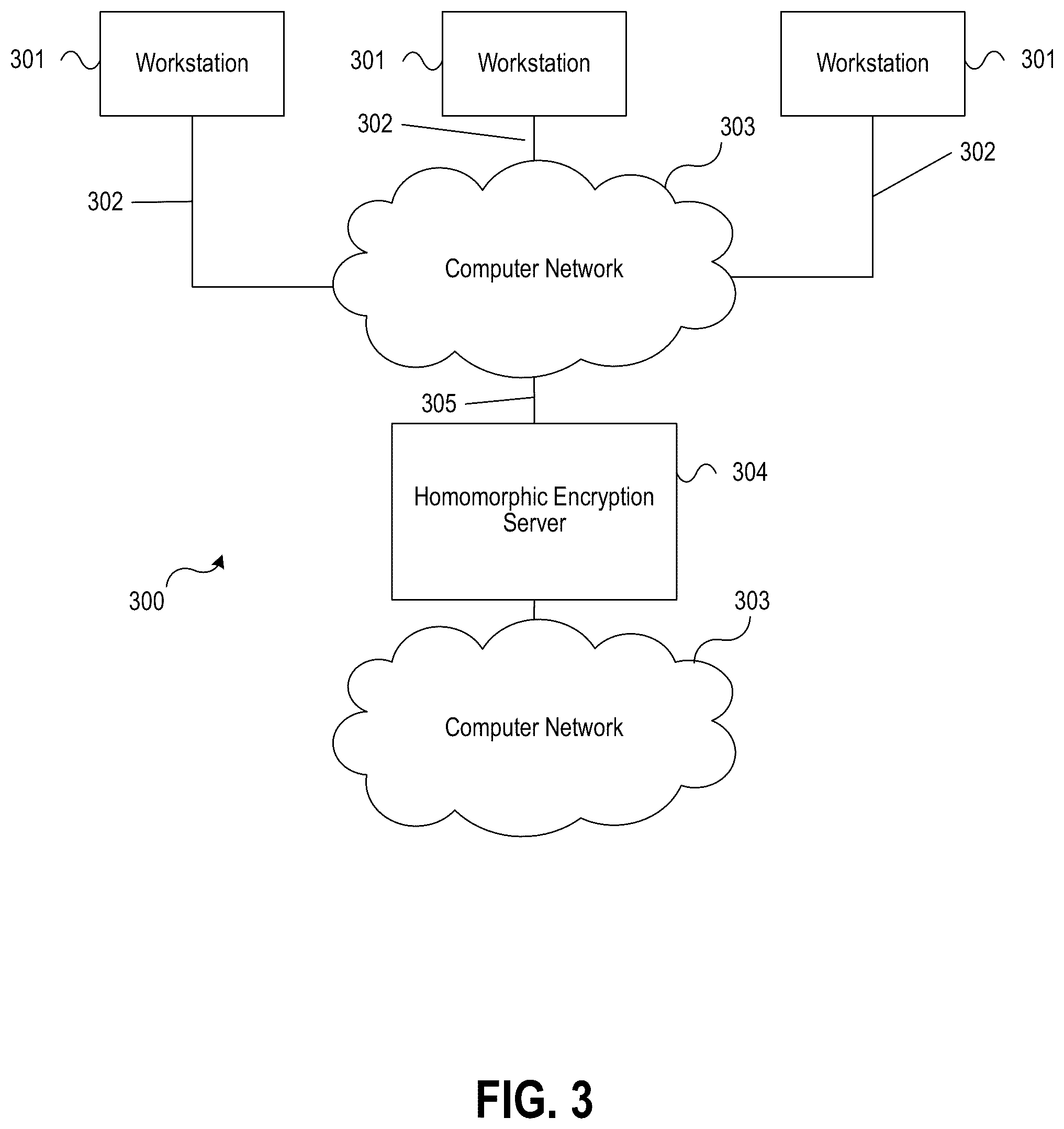 Patent US12147331 Figure 3 – Homomorphic encryption-based testing computing system