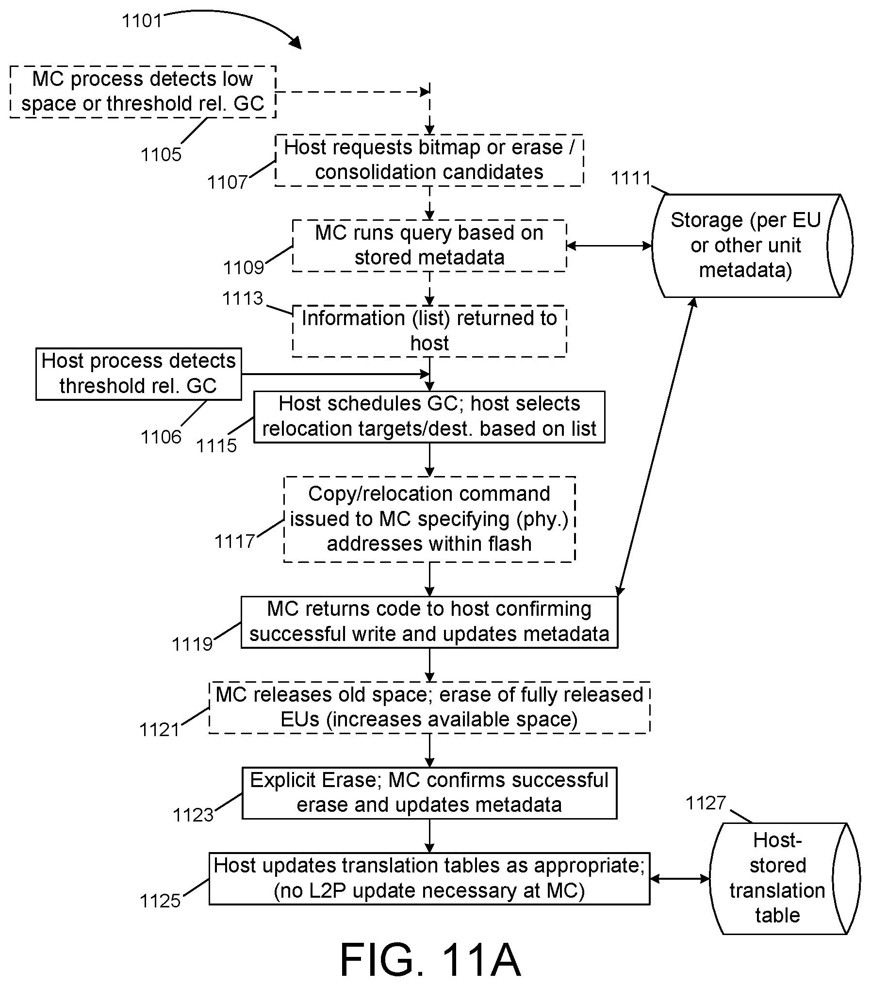 Patent US12147335 Figure 8 – Cooperative storage device for managing logical subdivisions