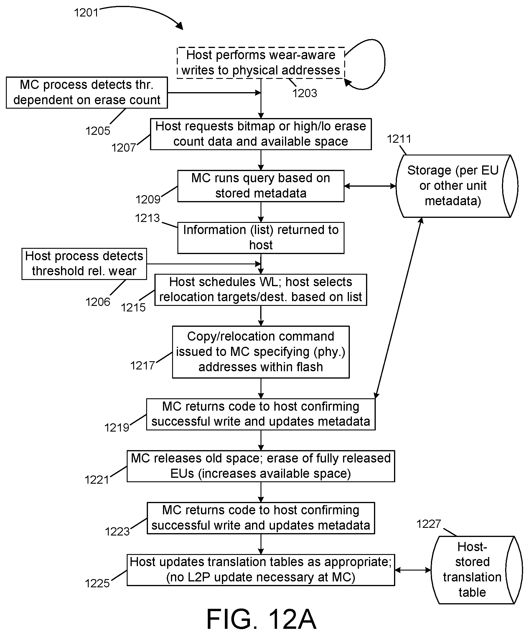 Patent US12147335 Figure 9 – Cooperative storage device for managing logical subdivisions