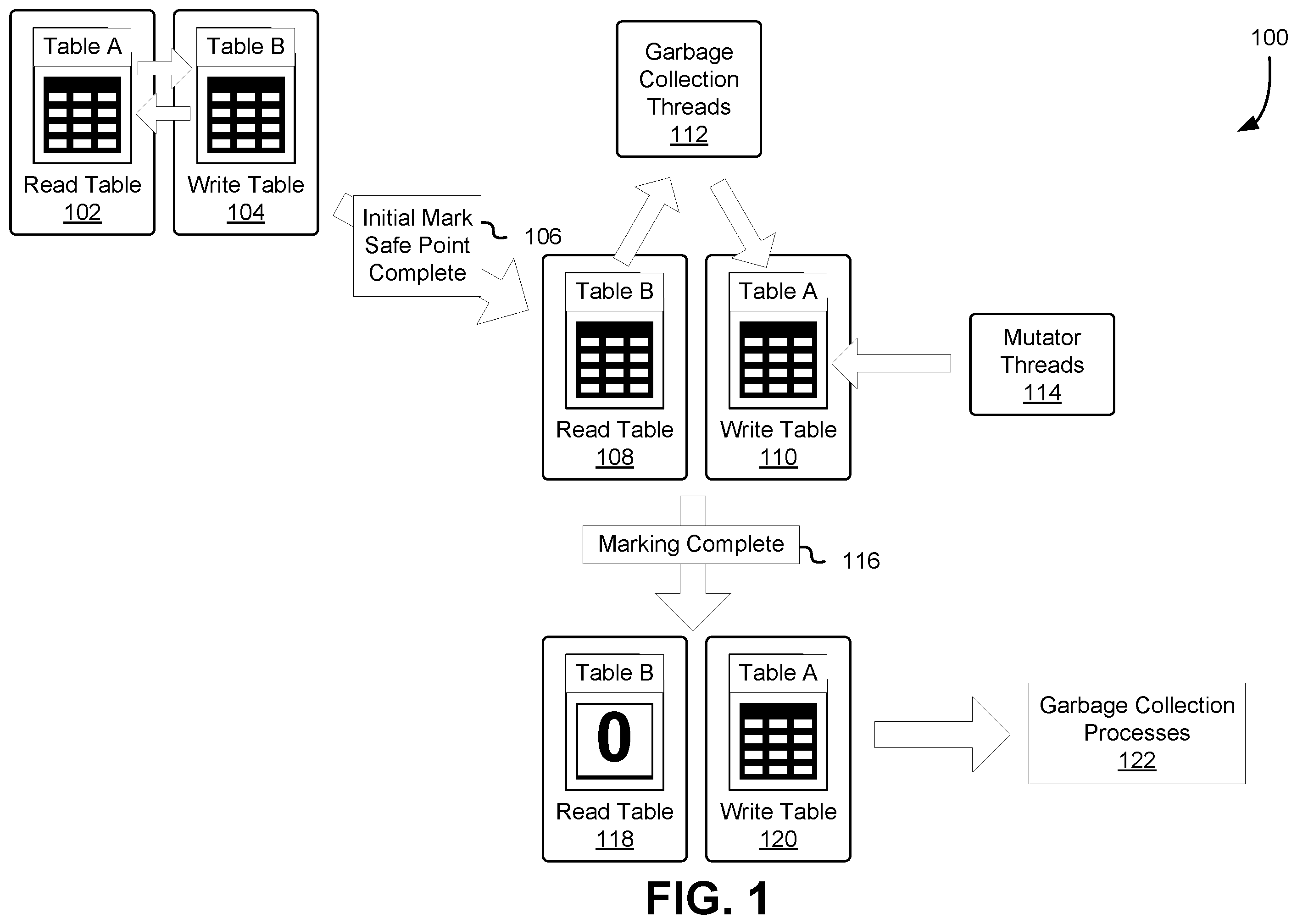 Patent US12147336 Figure 1 – Concurrent remembered set scanning