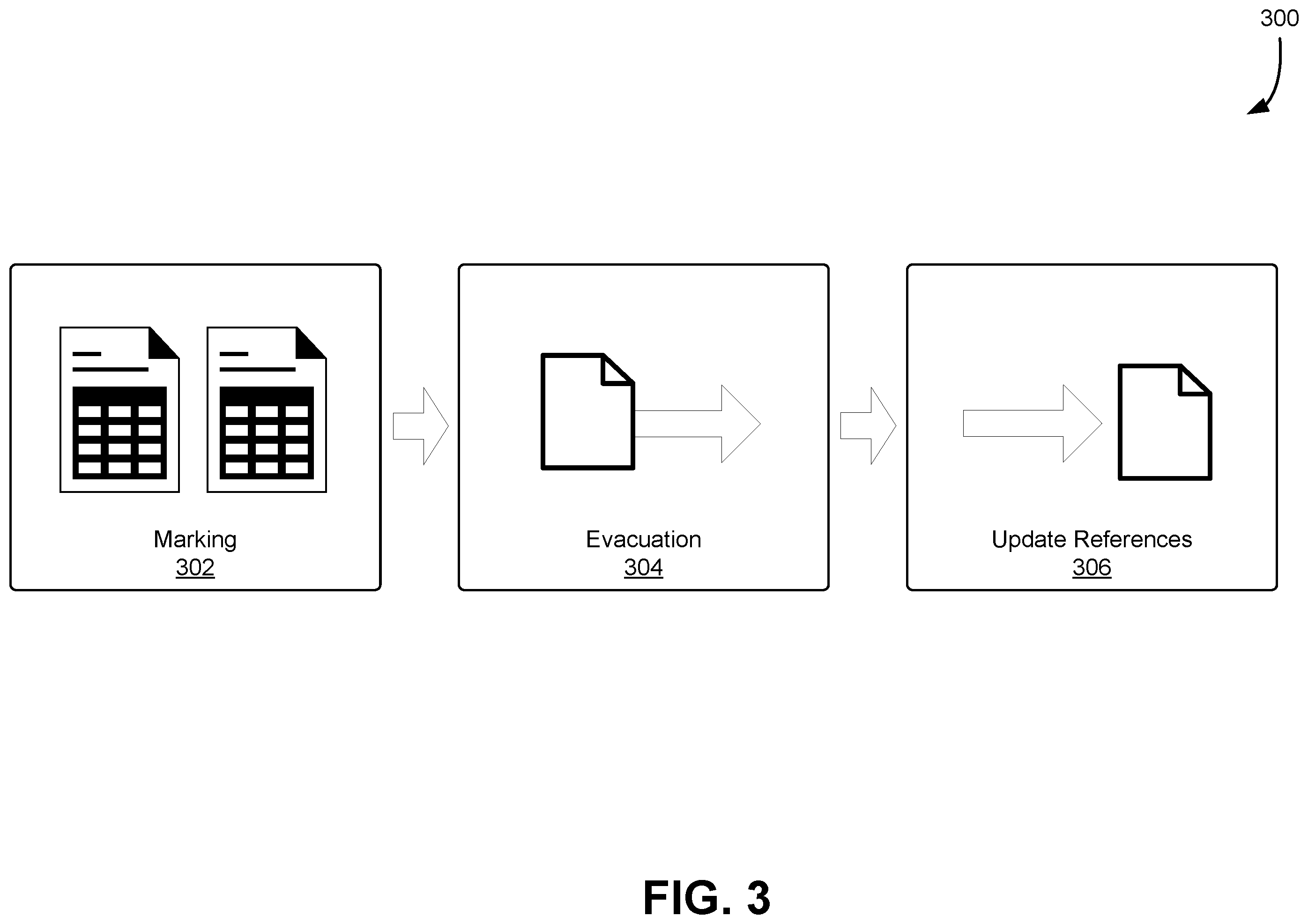 Patent US12147336 Figure 3 – Concurrent remembered set scanning
