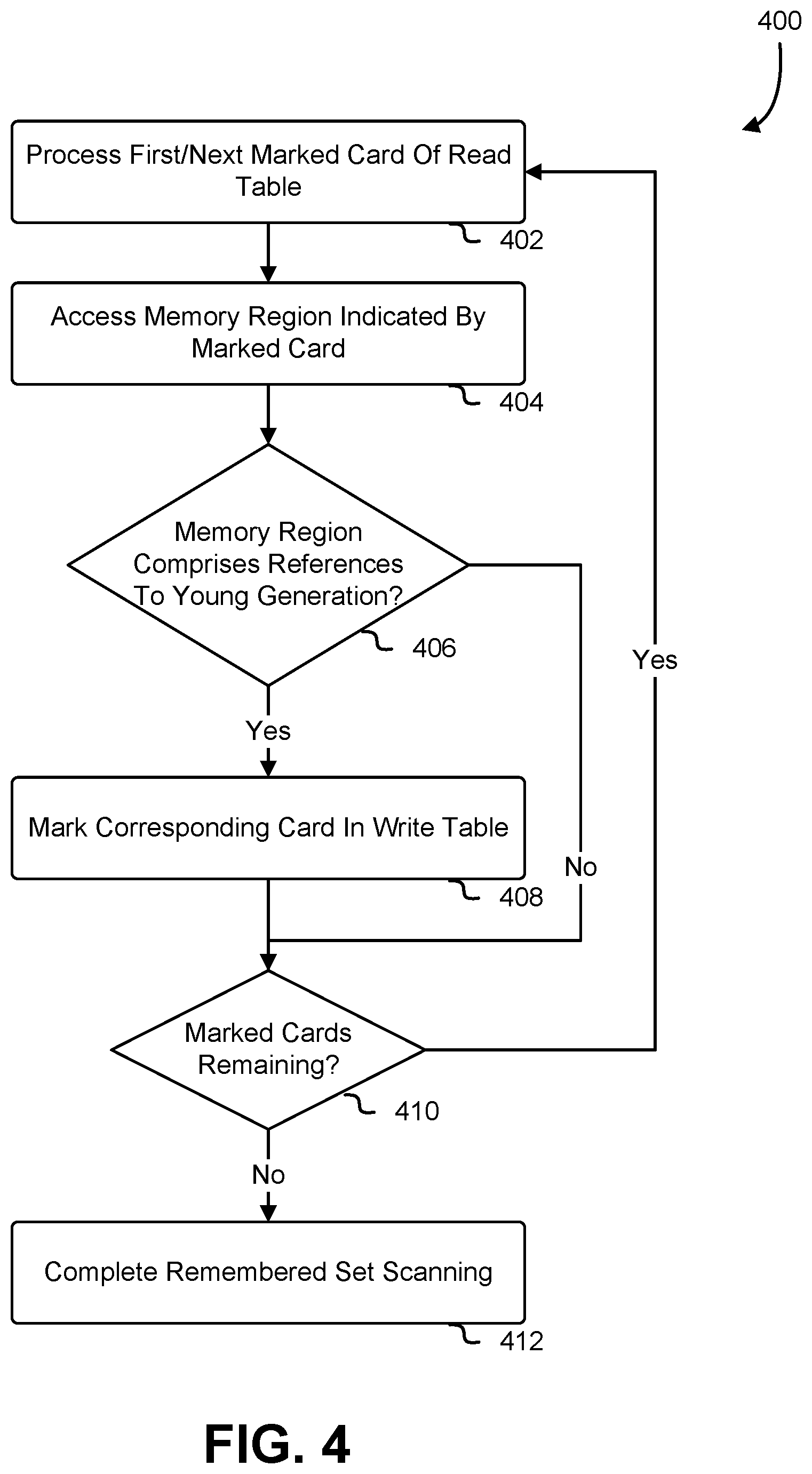 Patent US12147336 Figure 4 – Concurrent remembered set scanning