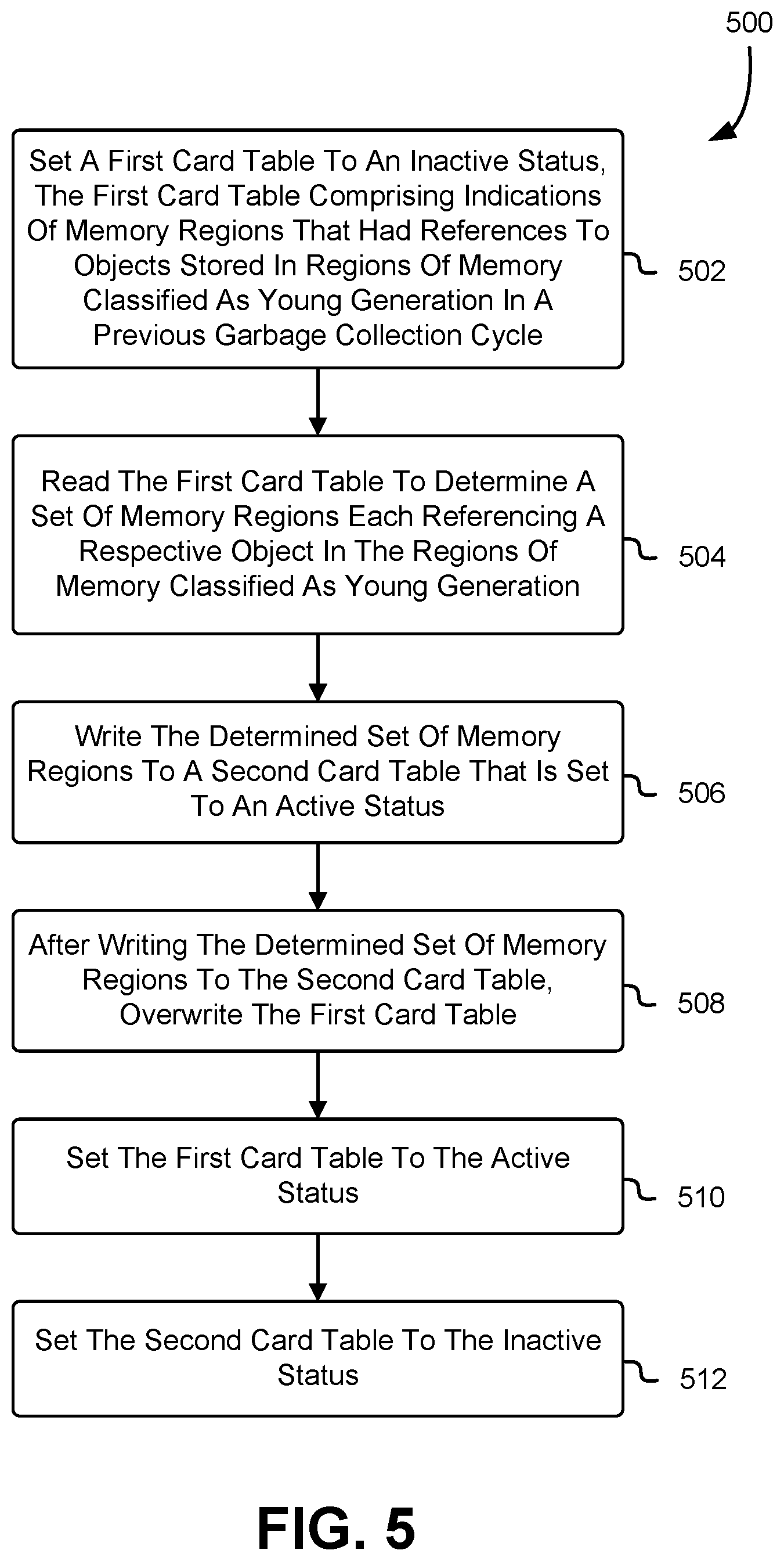 Patent US12147336 Figure 5 – Concurrent remembered set scanning