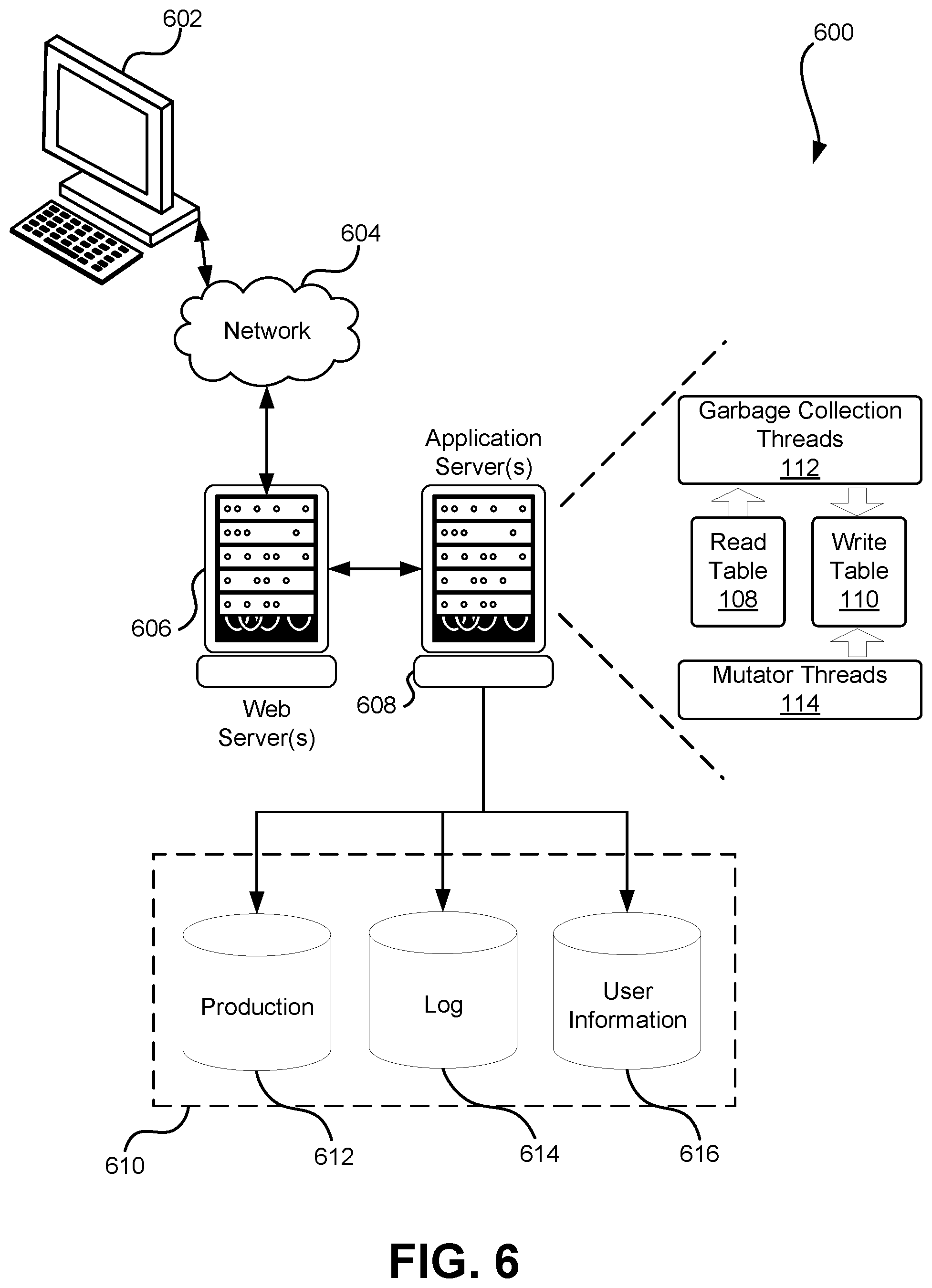 Patent US12147336 Figure 6 – Concurrent remembered set scanning