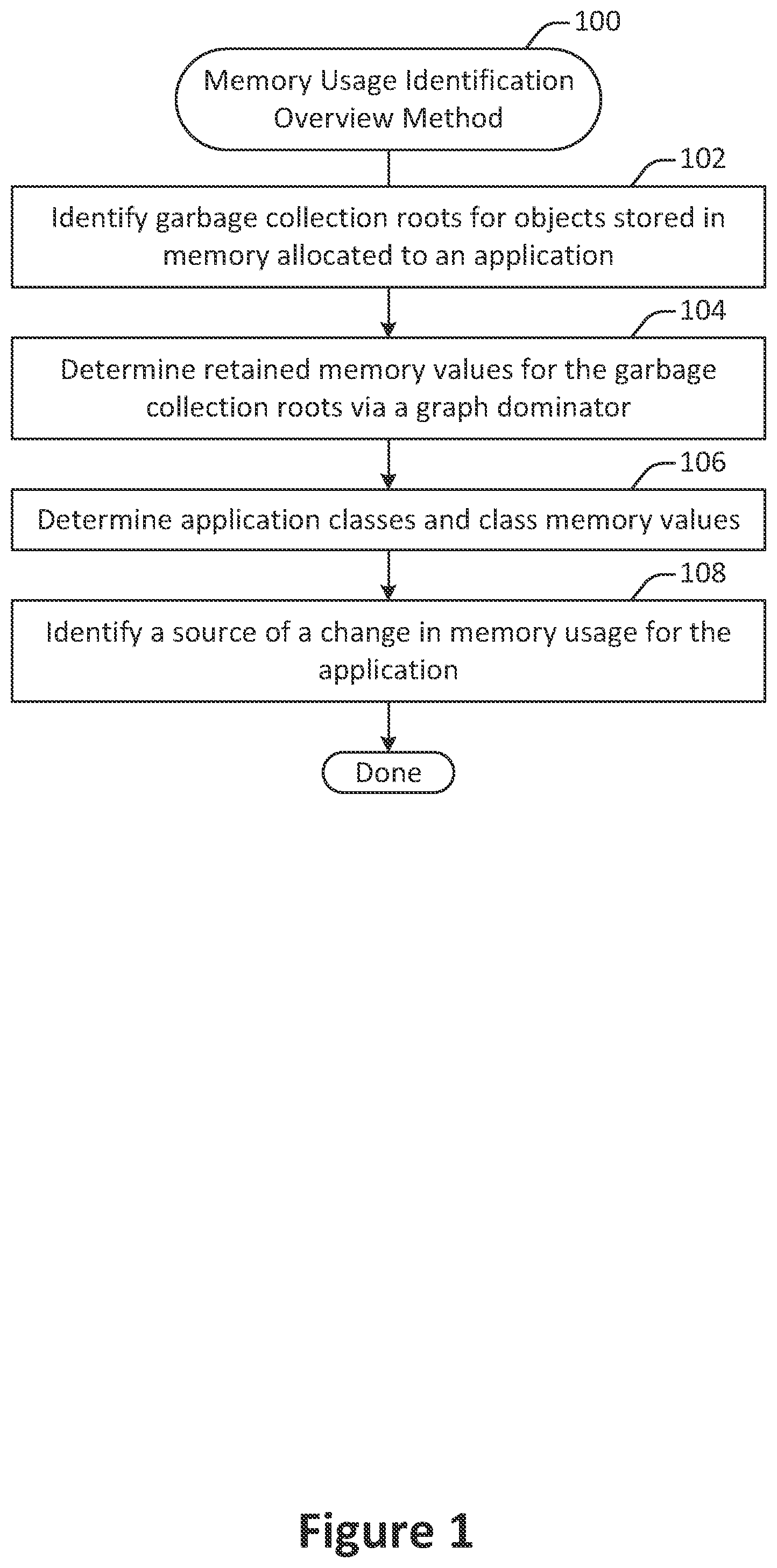 Patent US12147337 — Memory usage monitoring and improvement in a garbage-collected programming environment — Figure 1