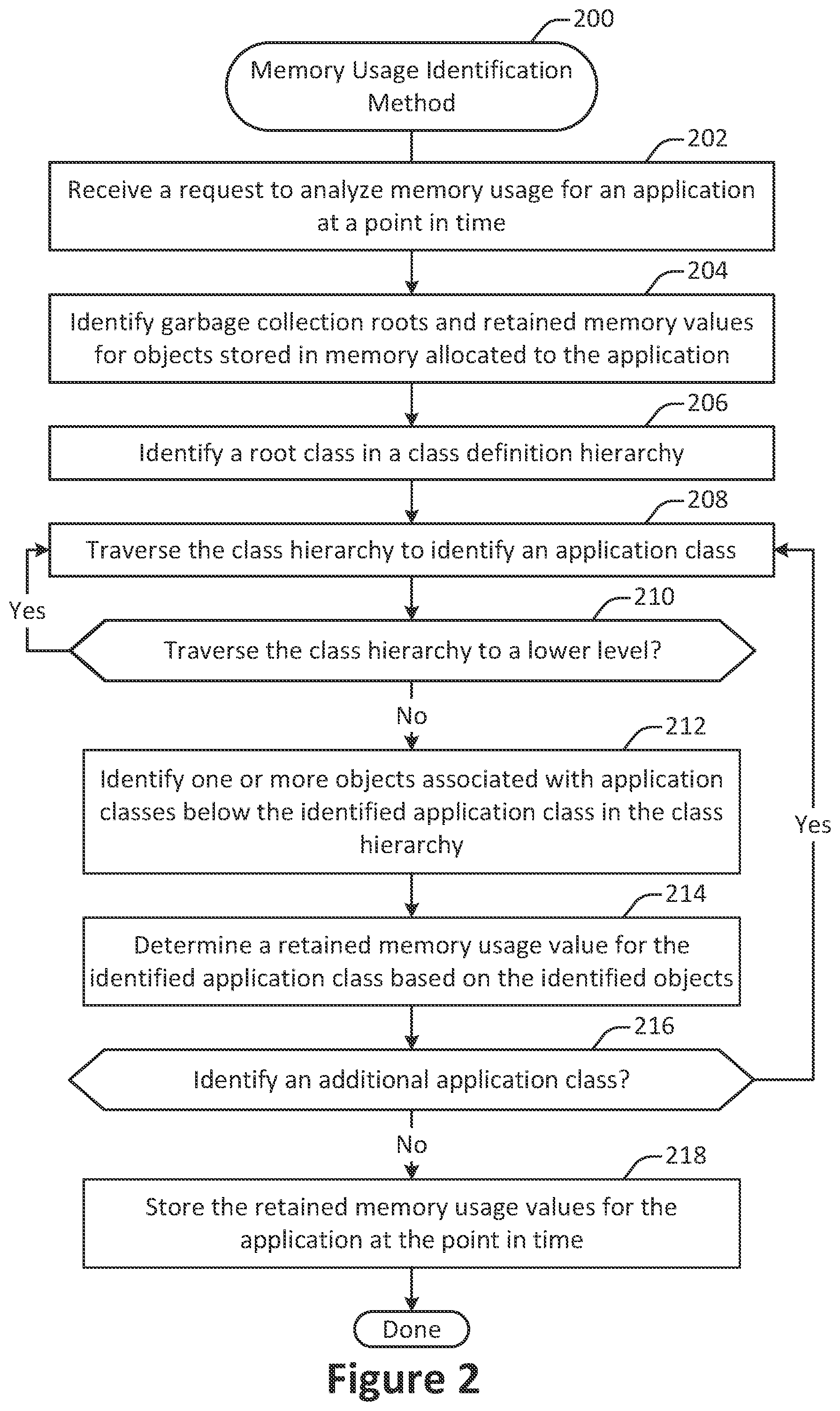 Patent US12147337 Figure 2 – Memory usage monitoring and improvement in a garbage-collected programming environment